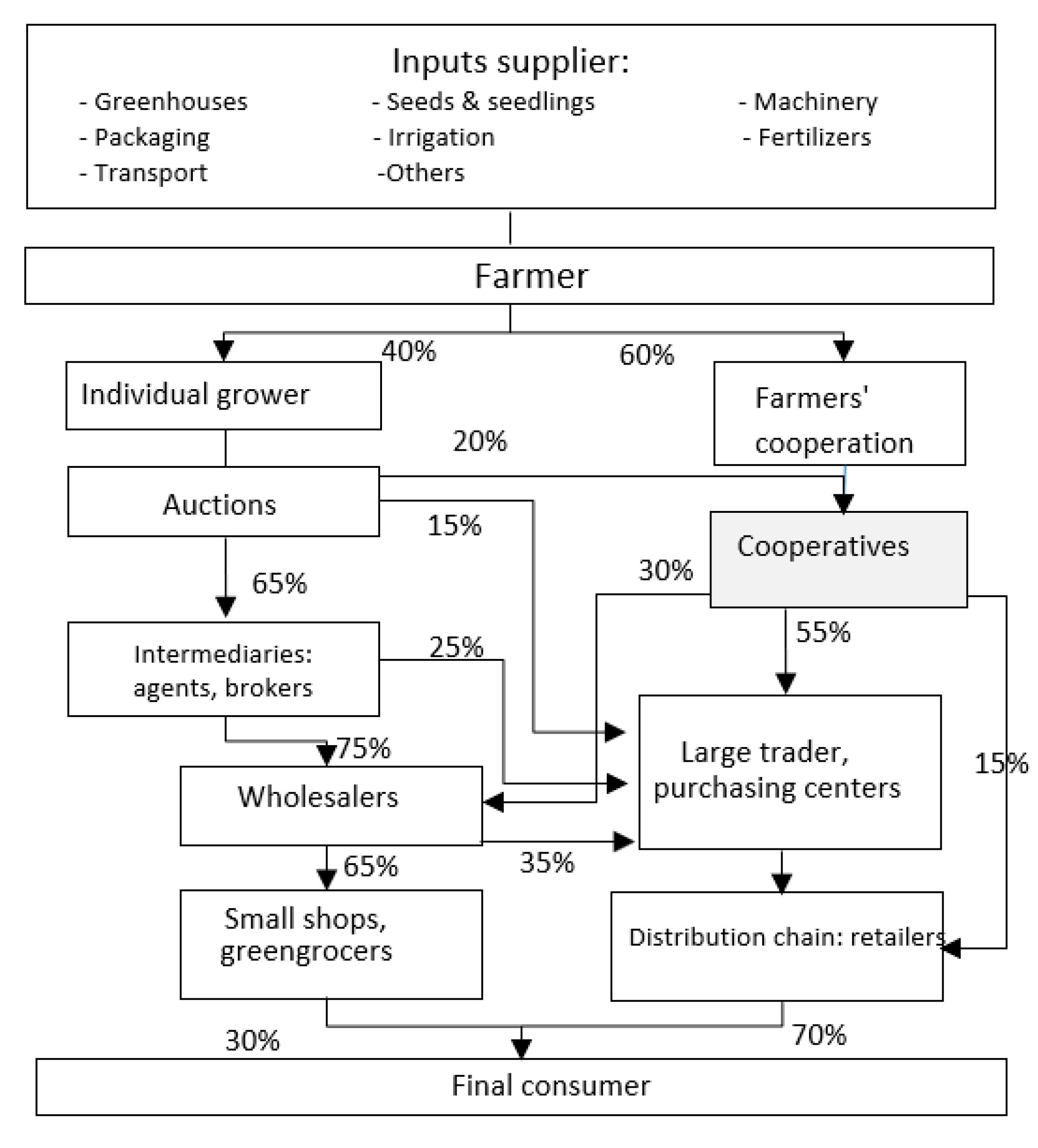 Sustainability 13 00749 g004 Sustainability 13 00749 g004