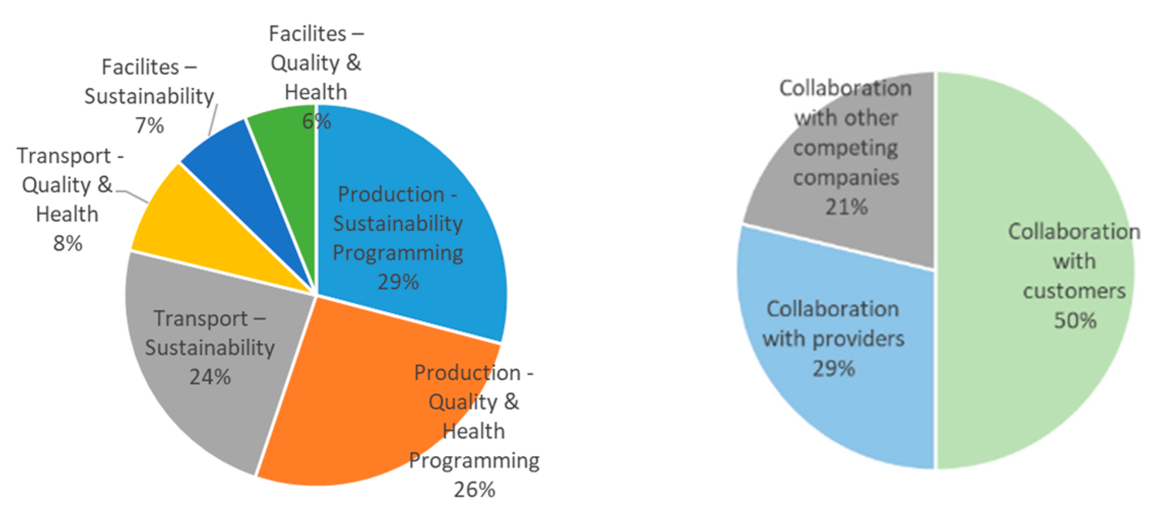 Sustainability 13 00749 g006 Sustainability 13 00749 g006