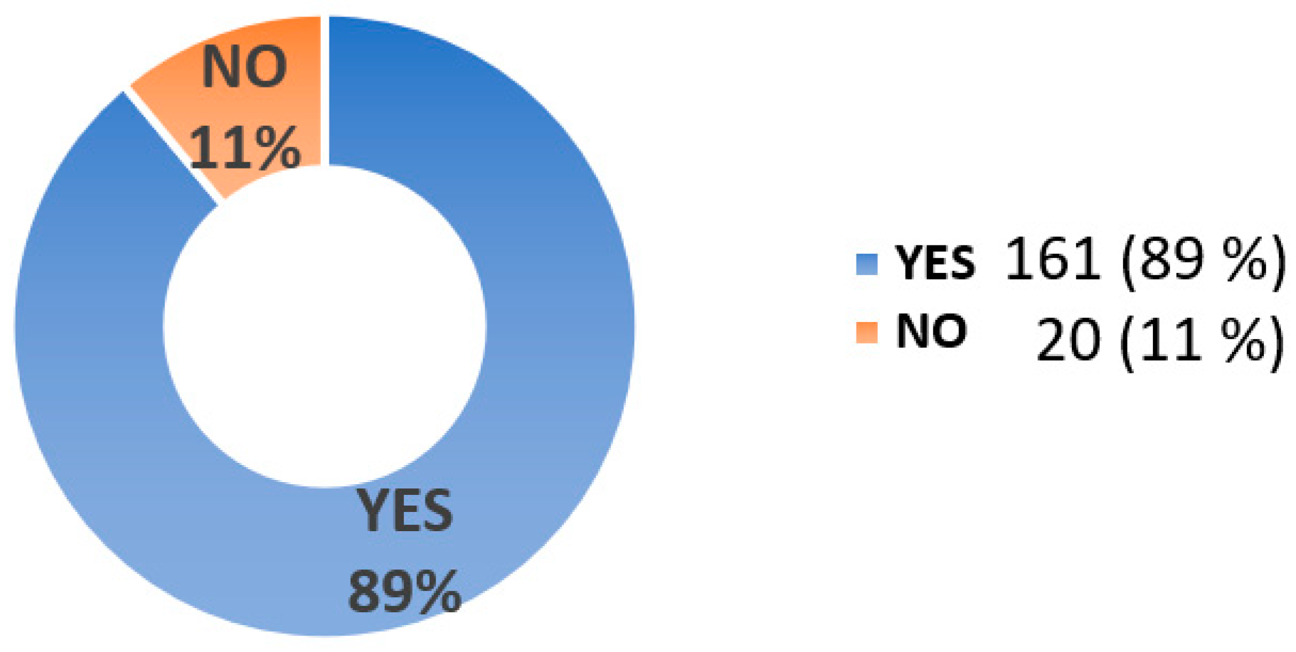 Sustainability 13 00752 g002