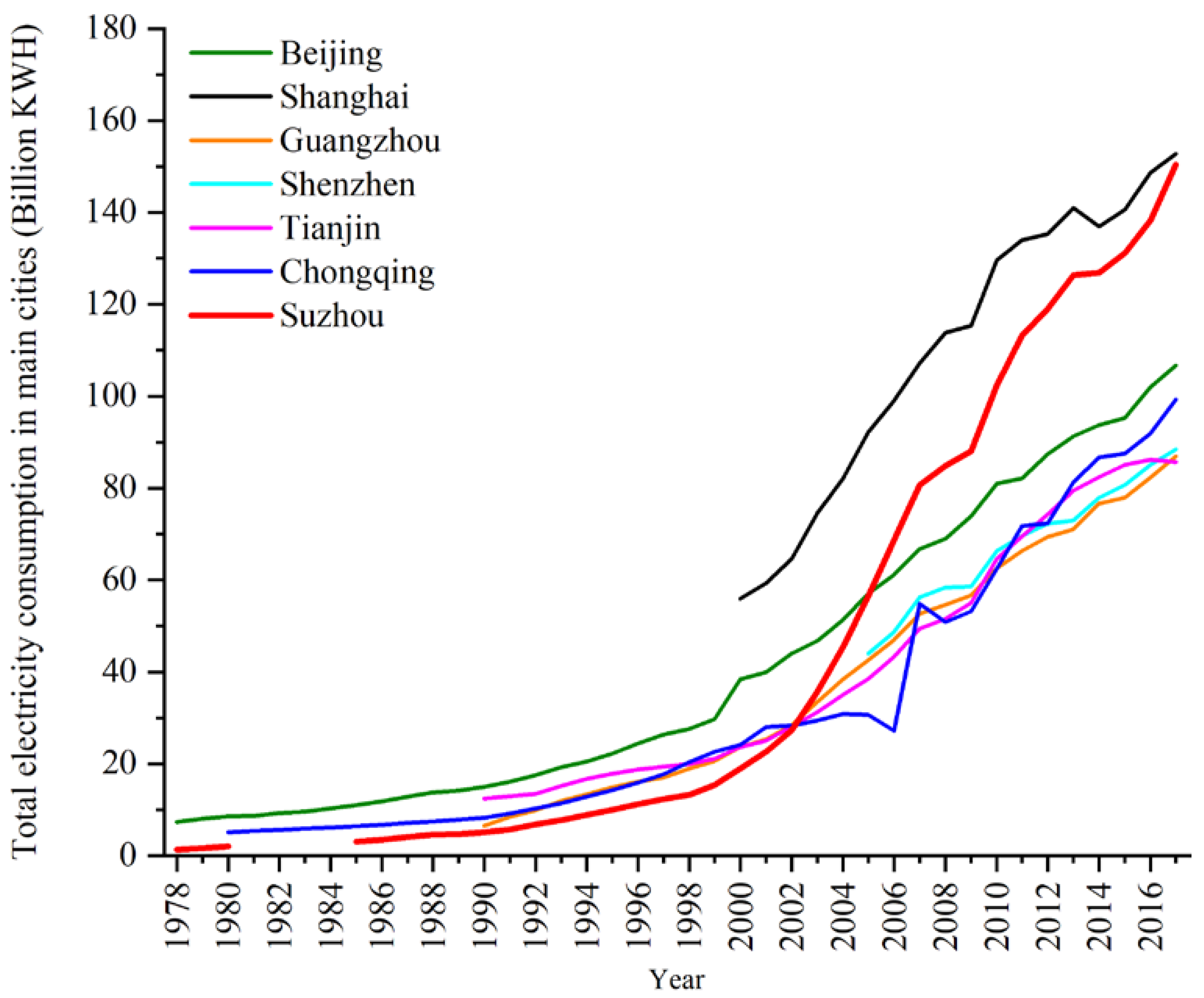 Sustainability 13 00764 g001