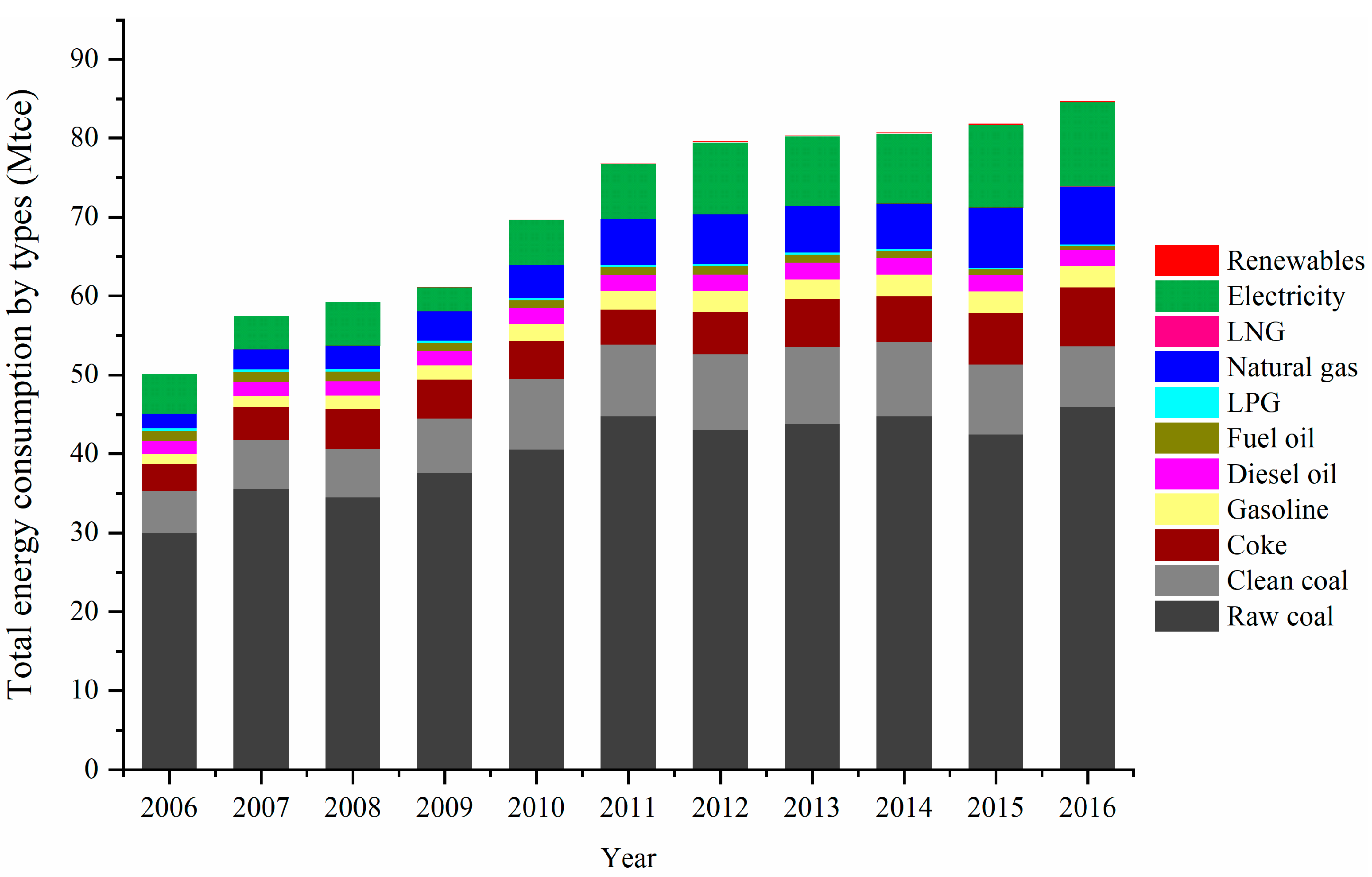 Sustainability 13 00764 g003