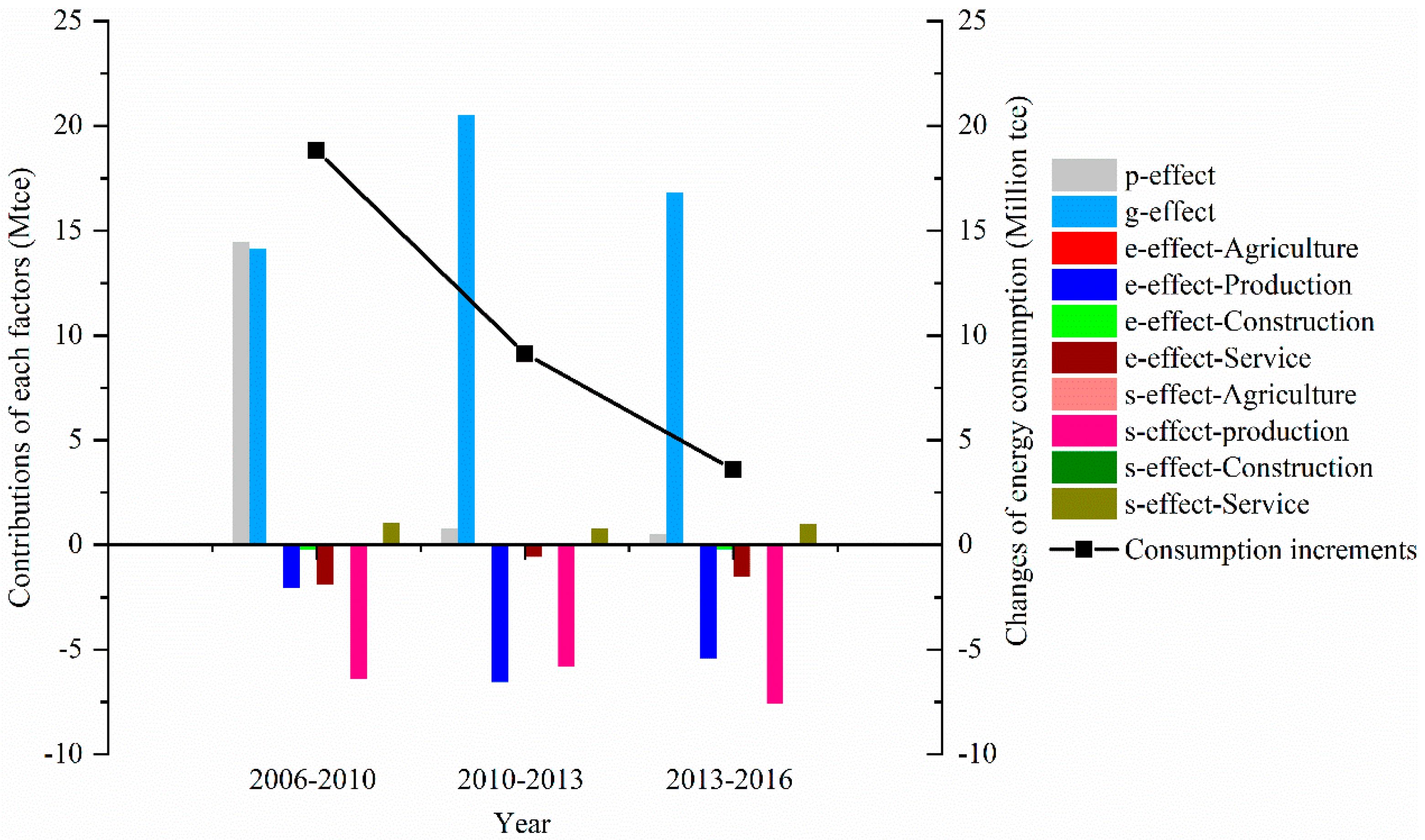 Sustainability 13 00764 g006