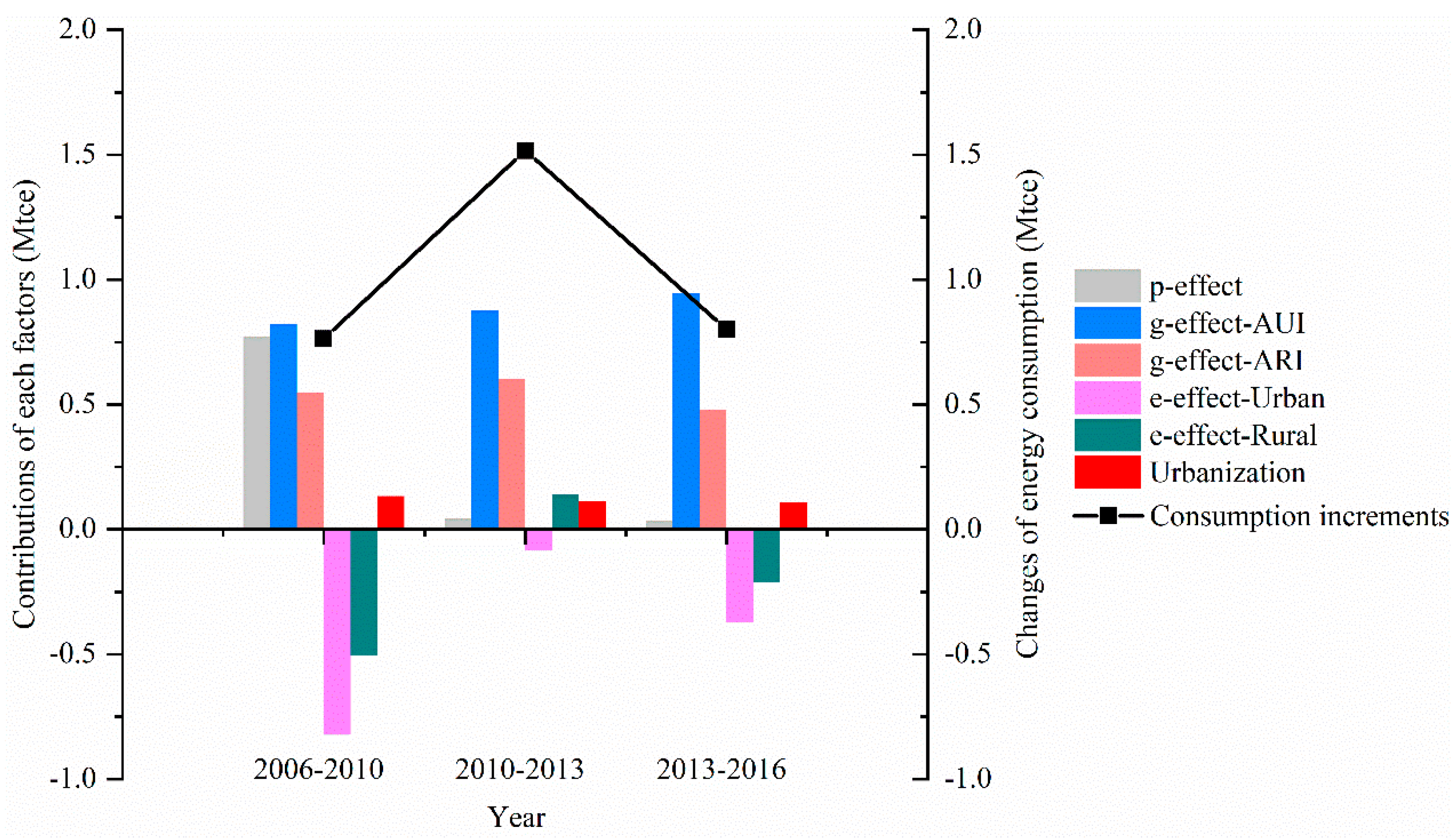 Sustainability 13 00764 g007