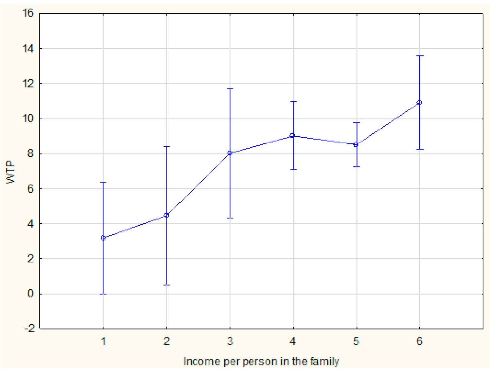 Sustainability 13 00765 g005