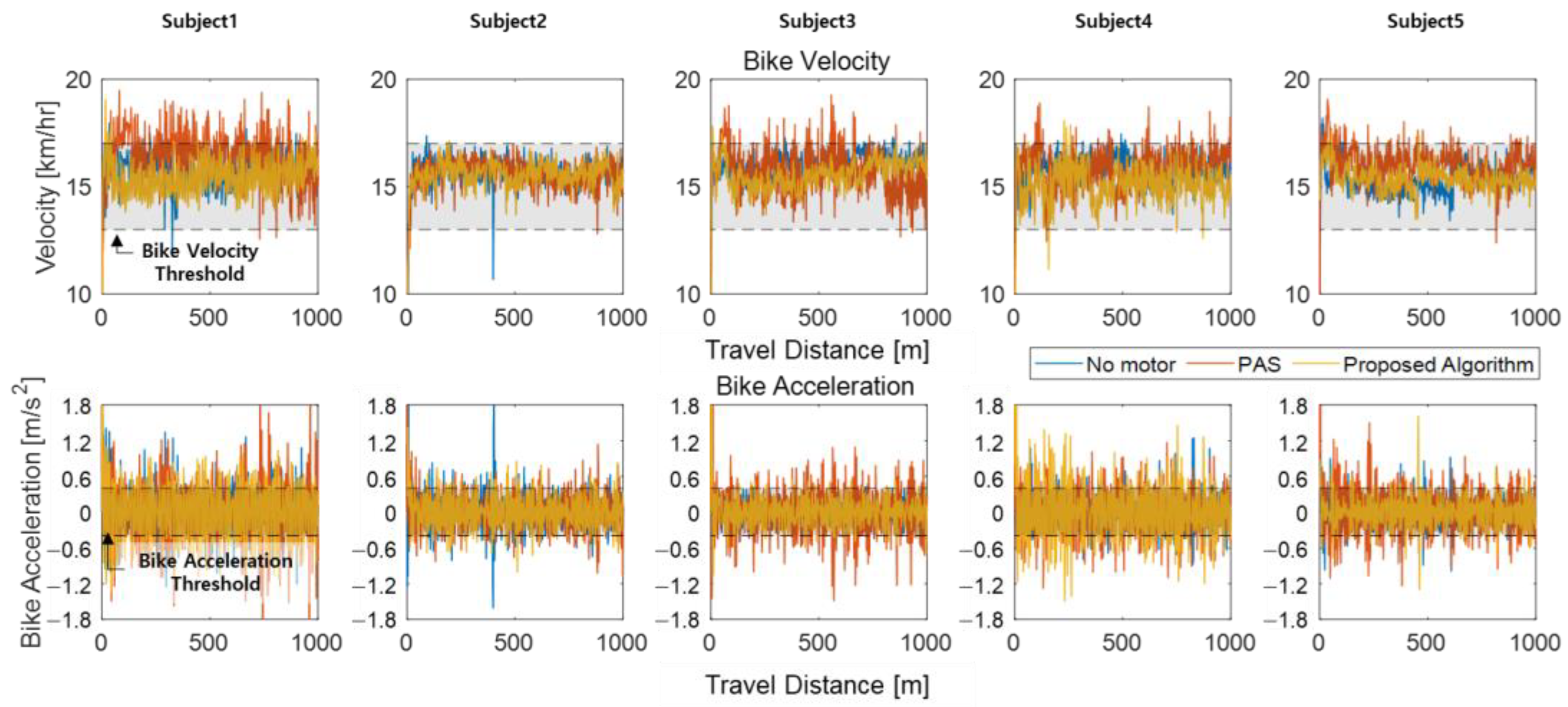 Sustainability 13 00768 g011