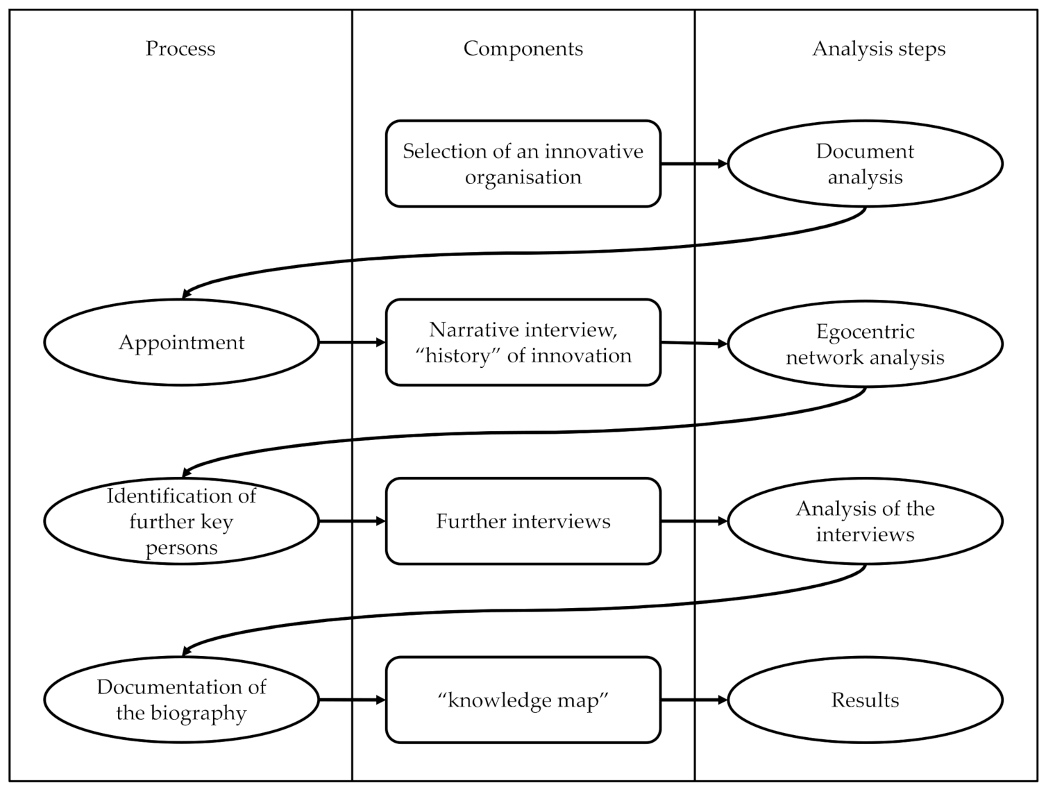 Sustainability | Free Full-Text | Sustainable Smart City—Opening a ...