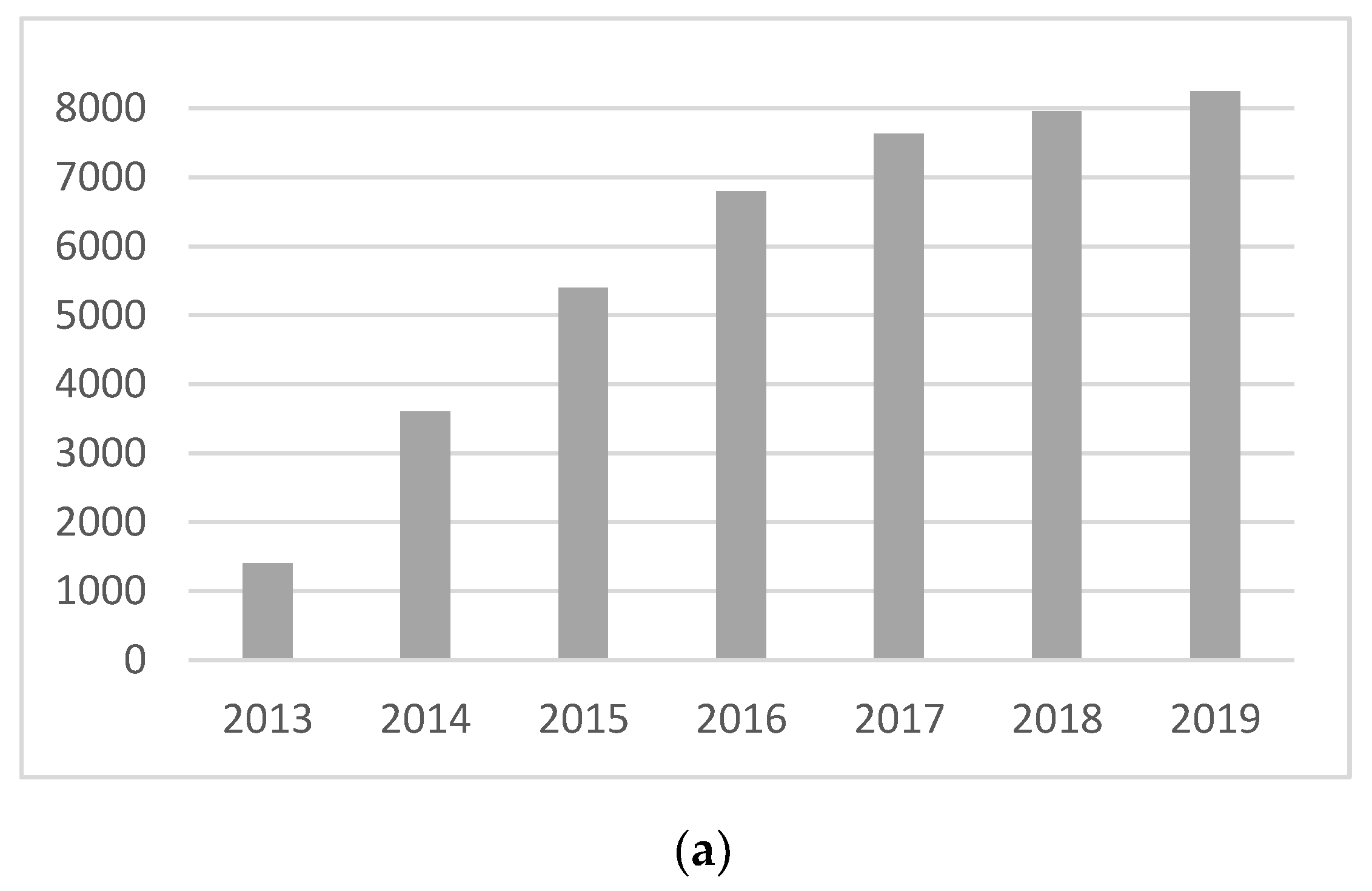 Sustainability 13 00771 g002a