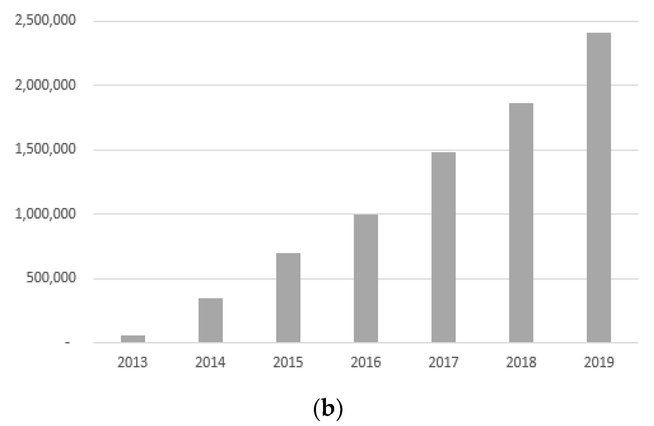 Sustainability 13 00771 g002b