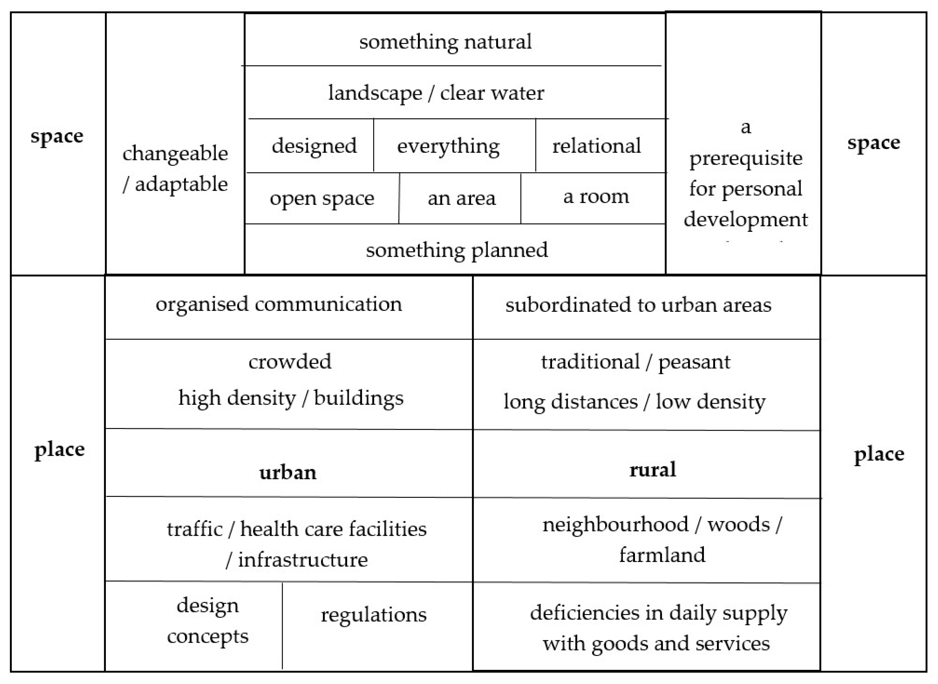 Sustainability 13 00773 g002 Sustainability 13 00773 g002