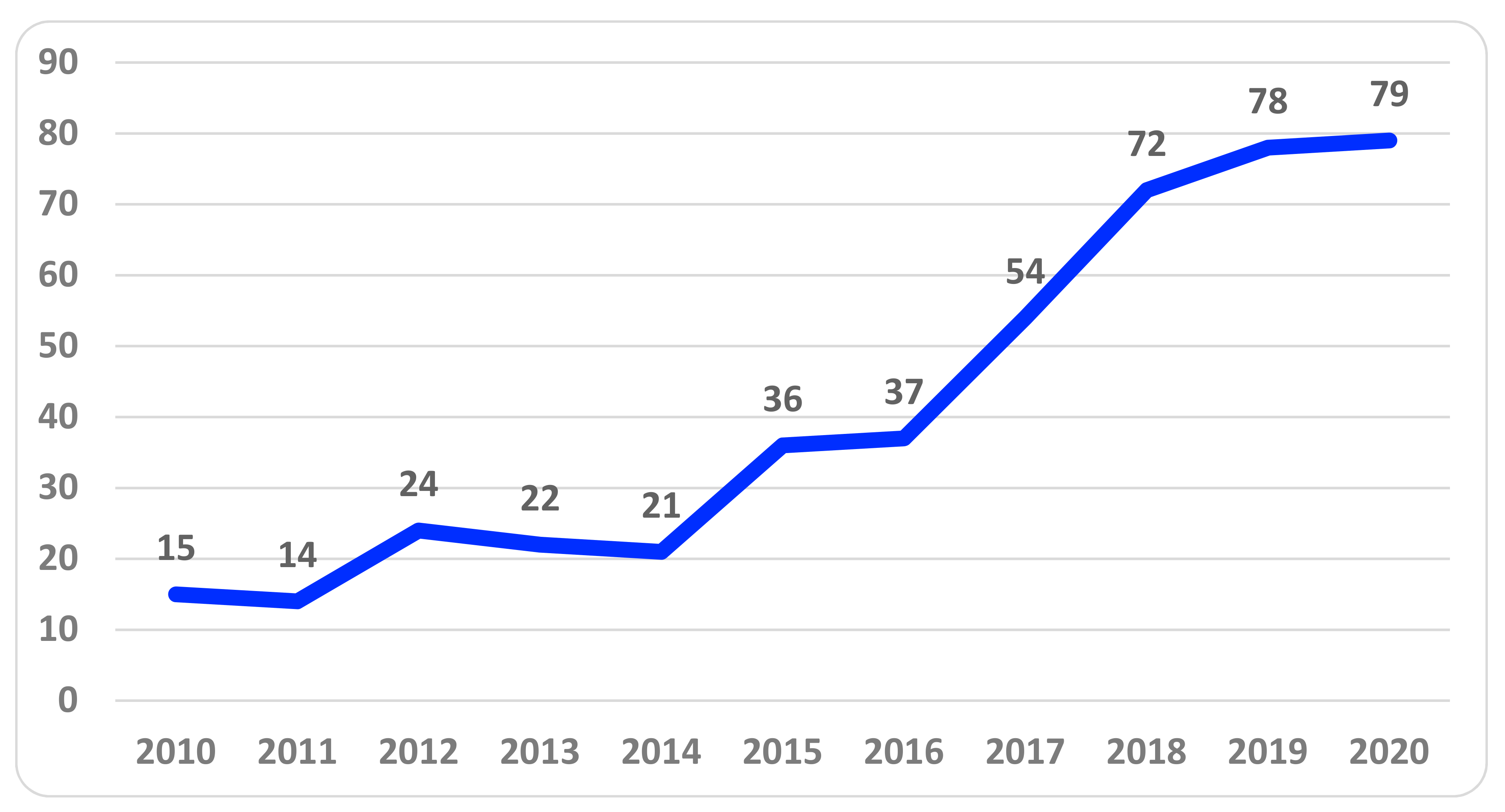 GROB's Very Good Year - Manufacturing In Focus