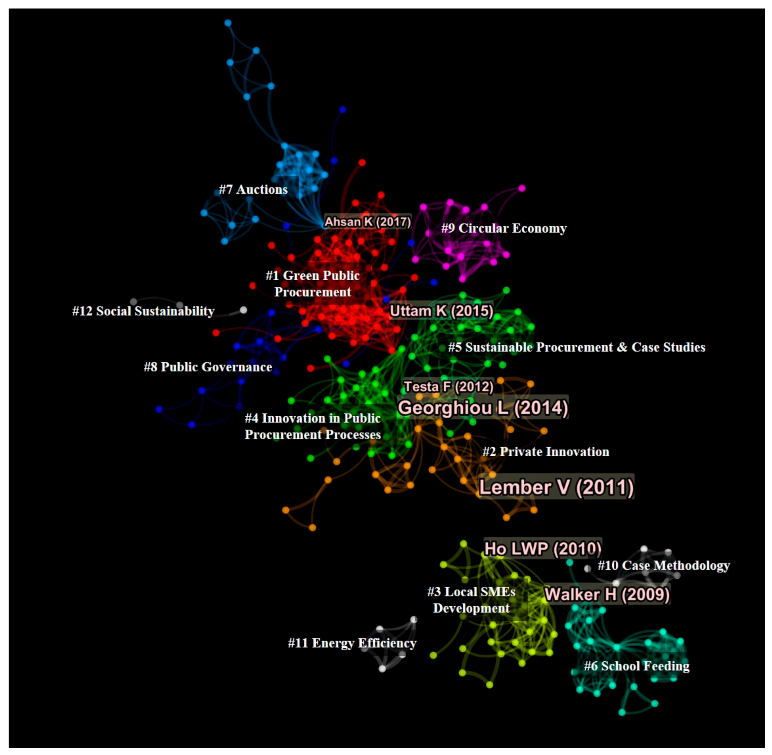 Sustainability 13 00774 g002 Sustainability 13 00774 g002