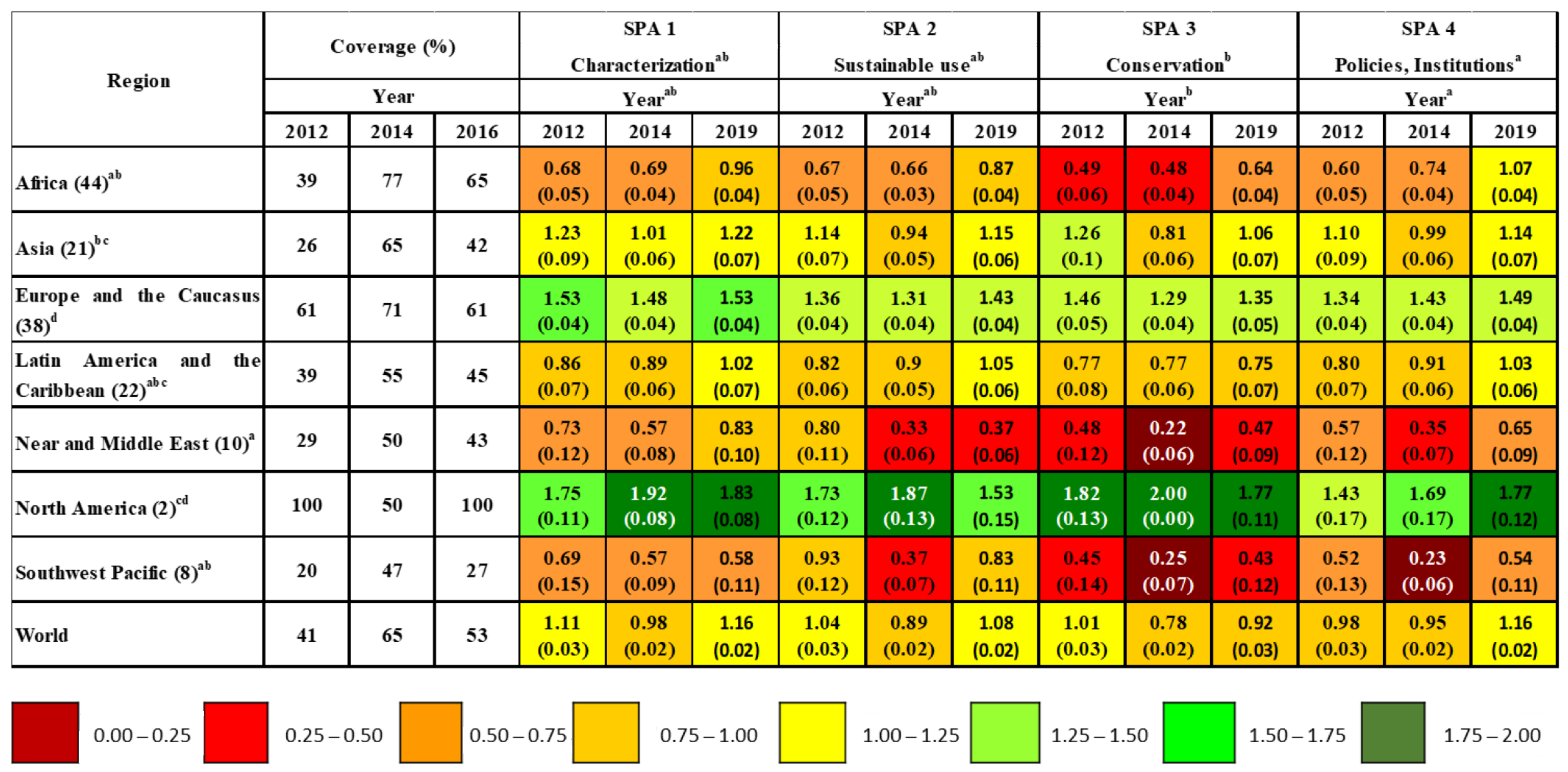 Sustainability 13 00775 g001