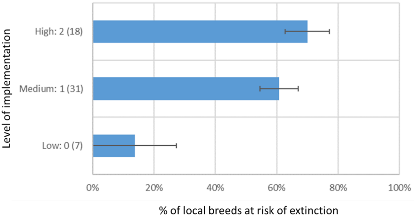 Sustainability 13 00775 g004
