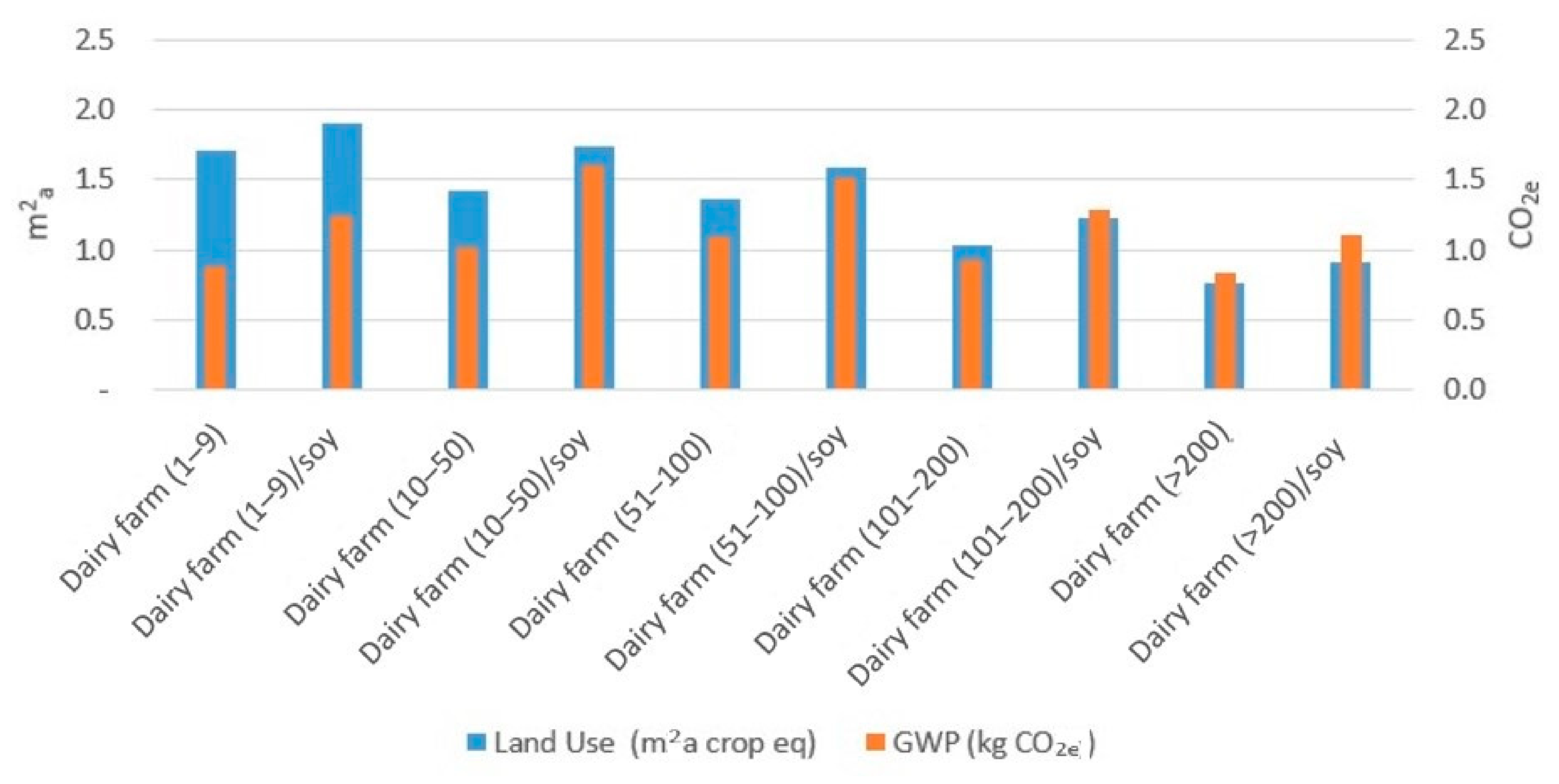 Sustainability 13 00784 g002 Sustainability 13 00784 g002