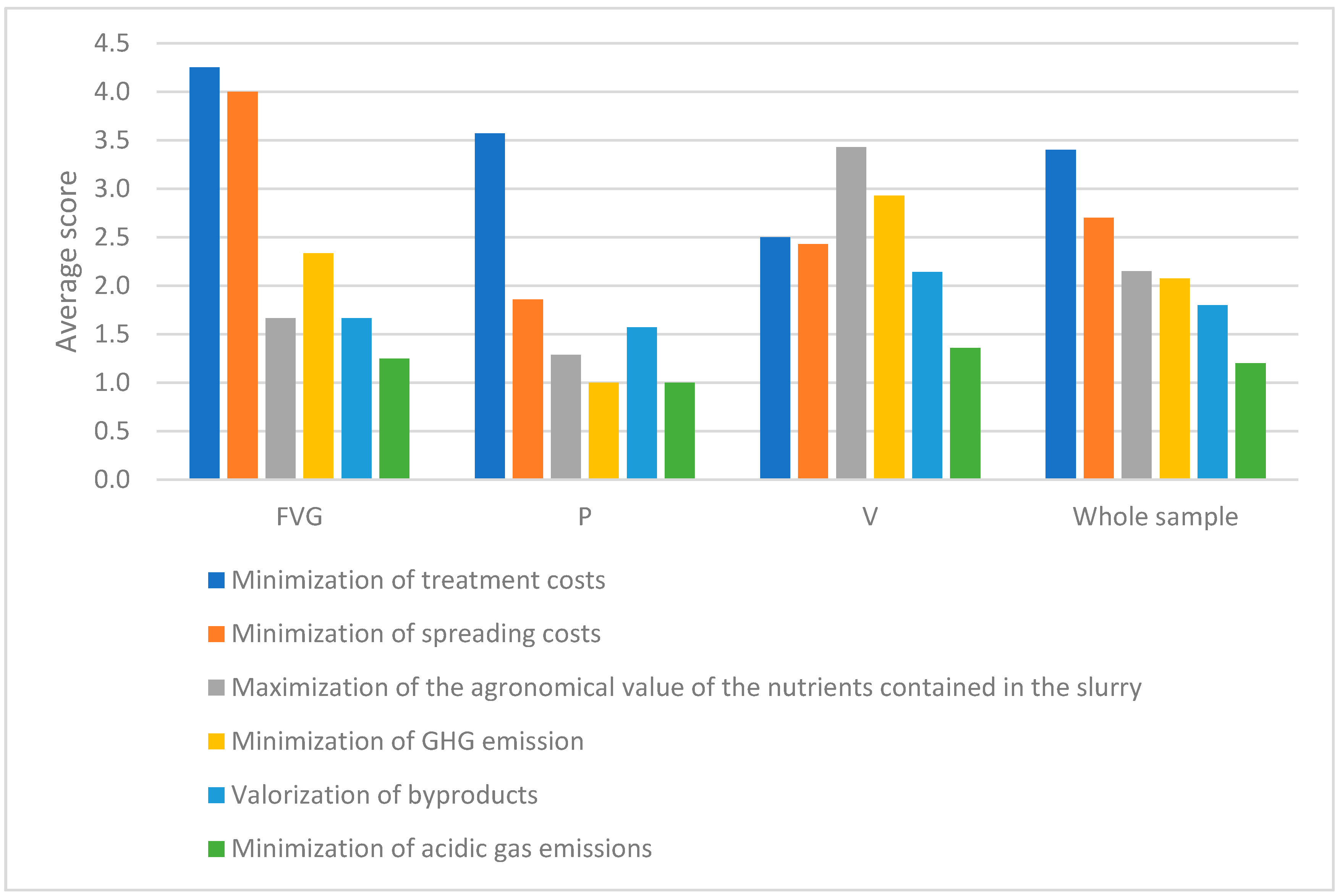Sustainability 13 00787 g005