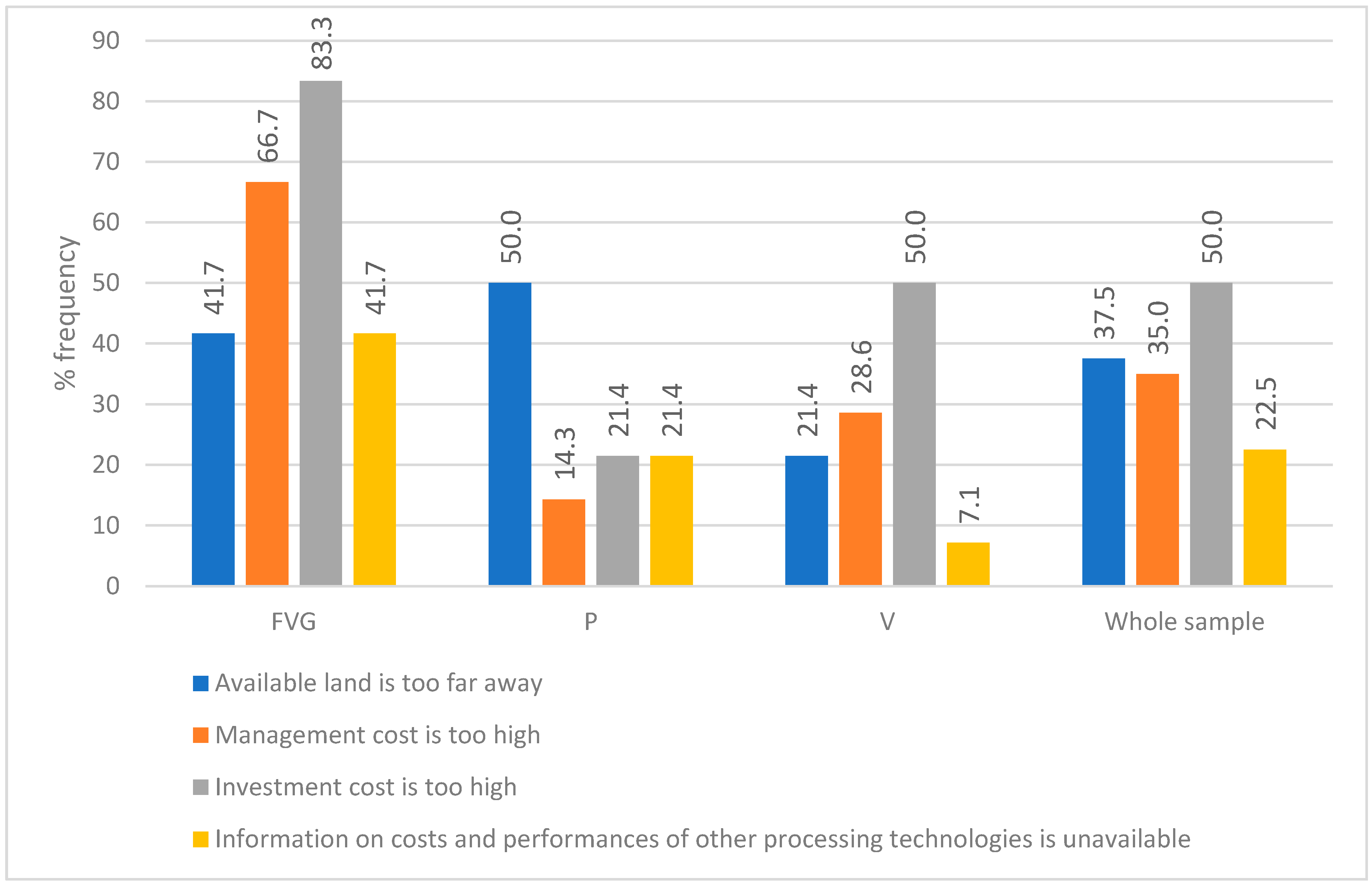 Sustainability 13 00787 g006