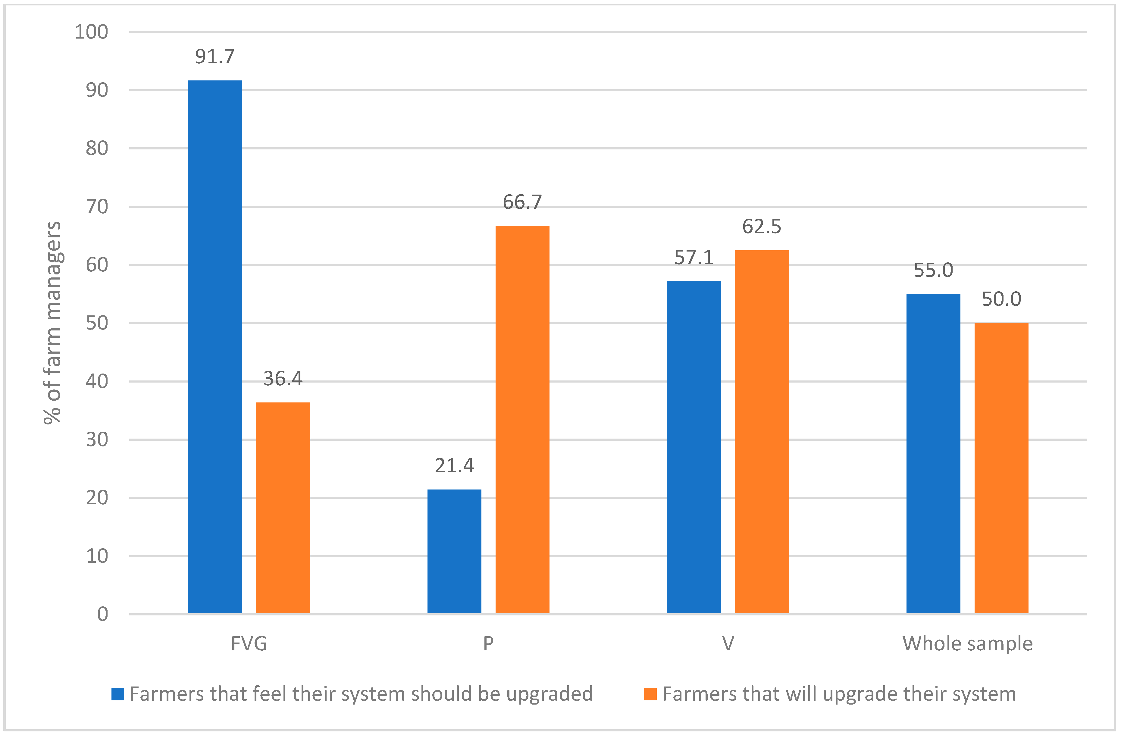 Sustainability 13 00787 g007