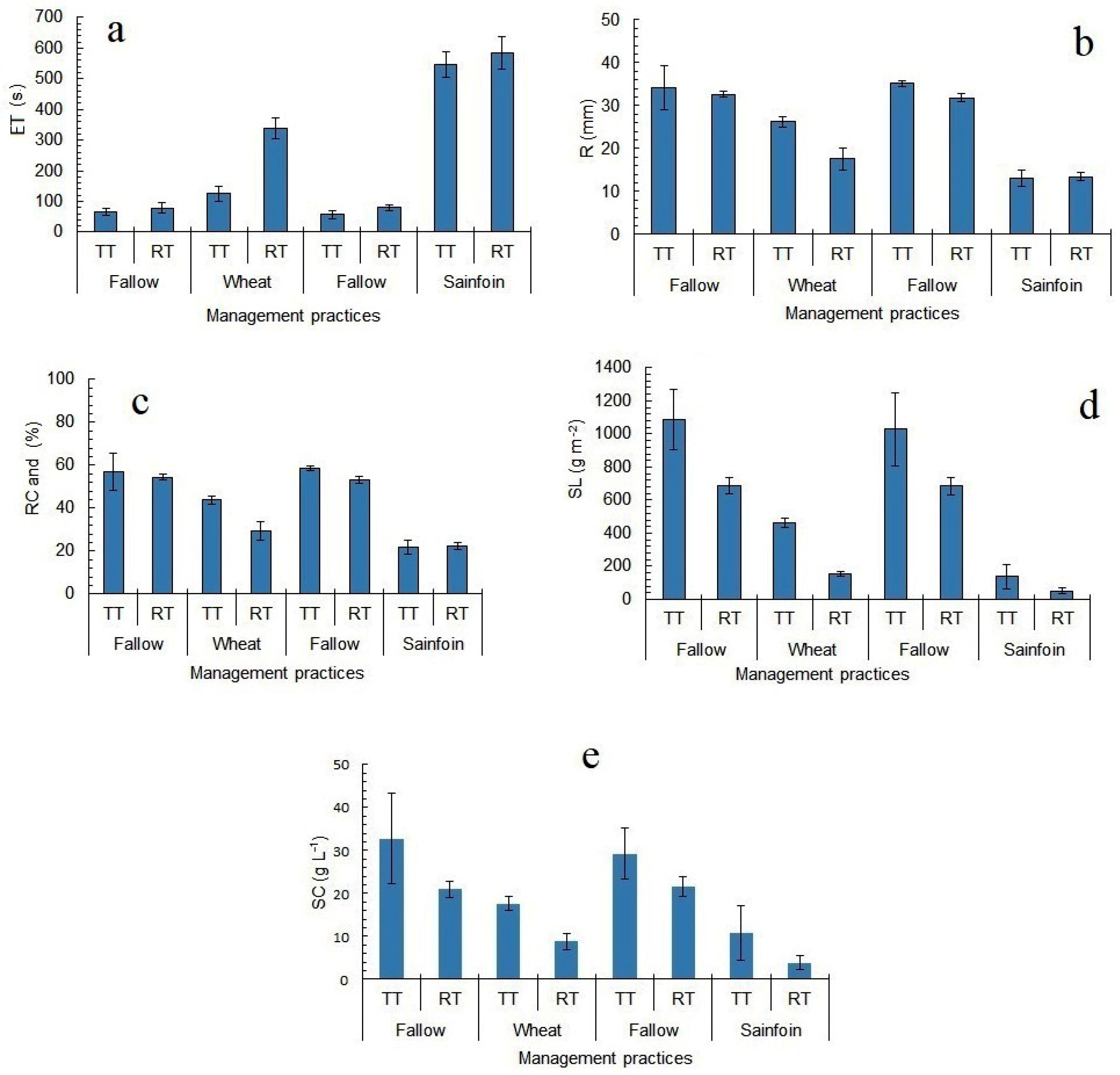 Sustainability 13 00789 g003 Sustainability 13 00789 g003