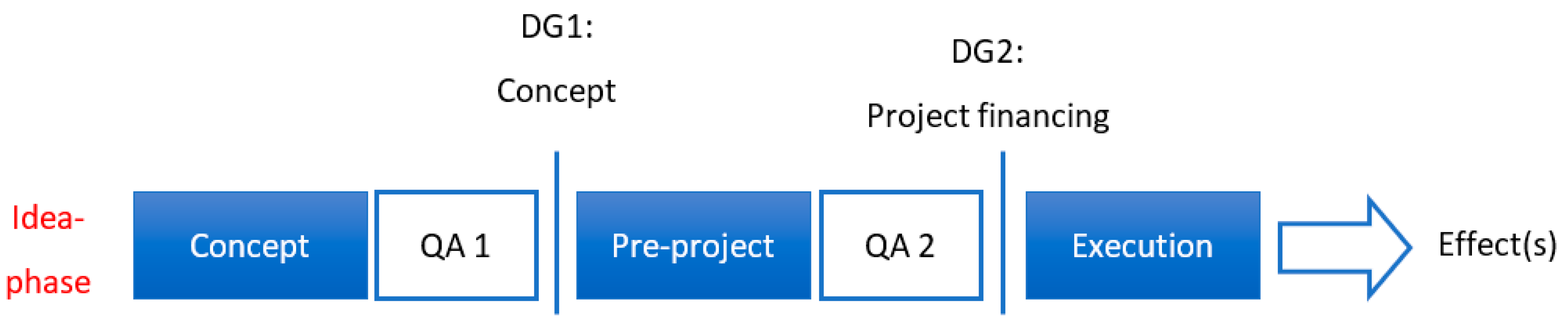 Sustainability 13 00790 g001