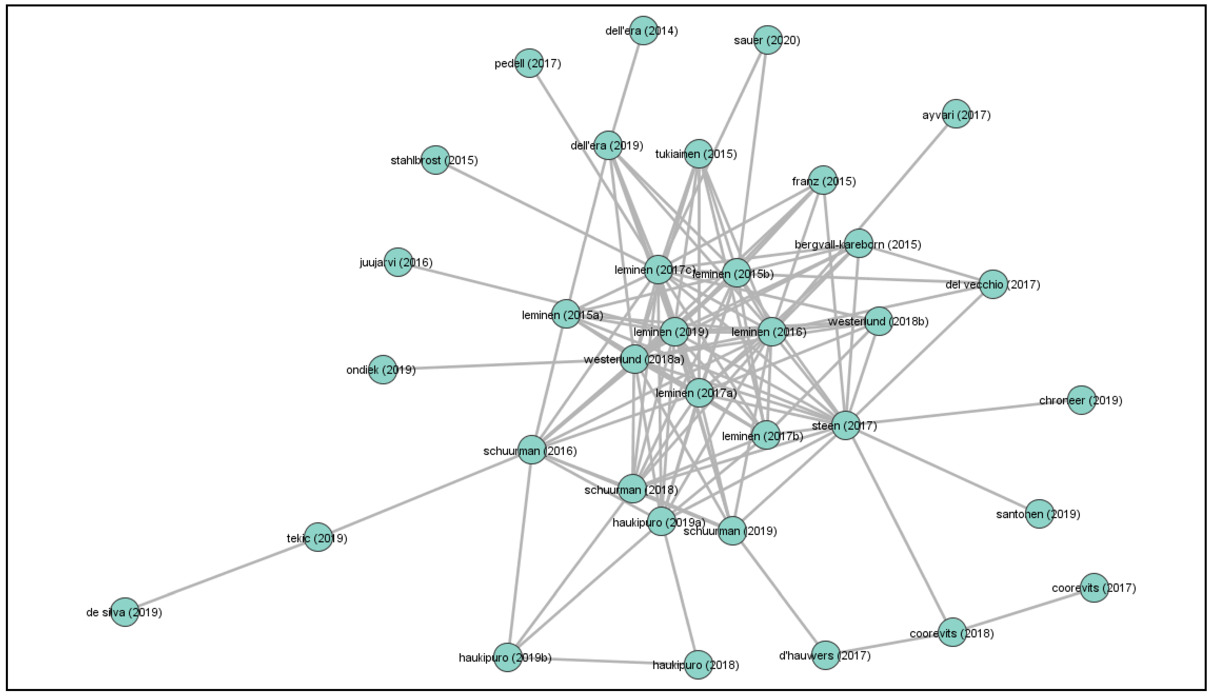 Sustainability 13 00791 g002