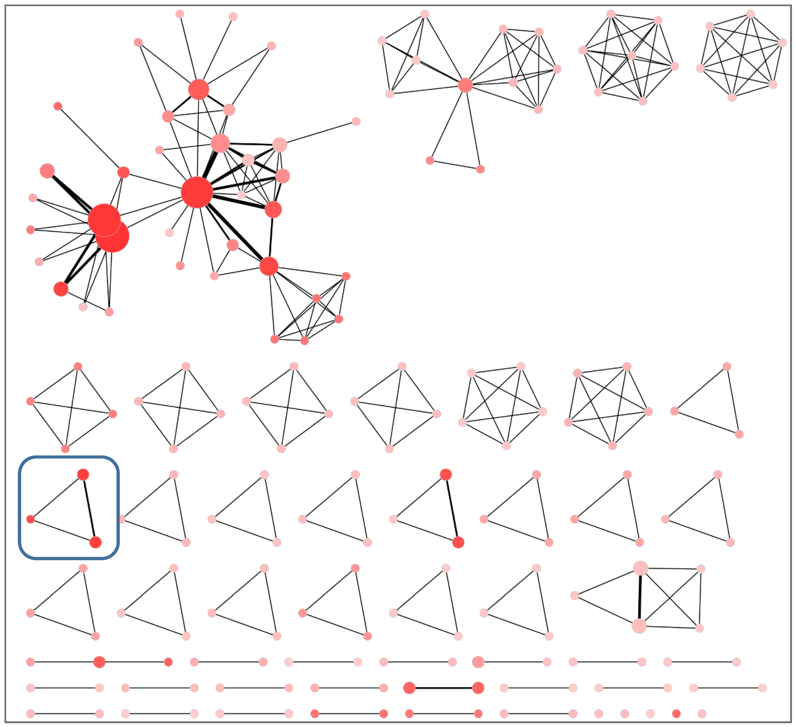 Sustainability 13 00791 g004