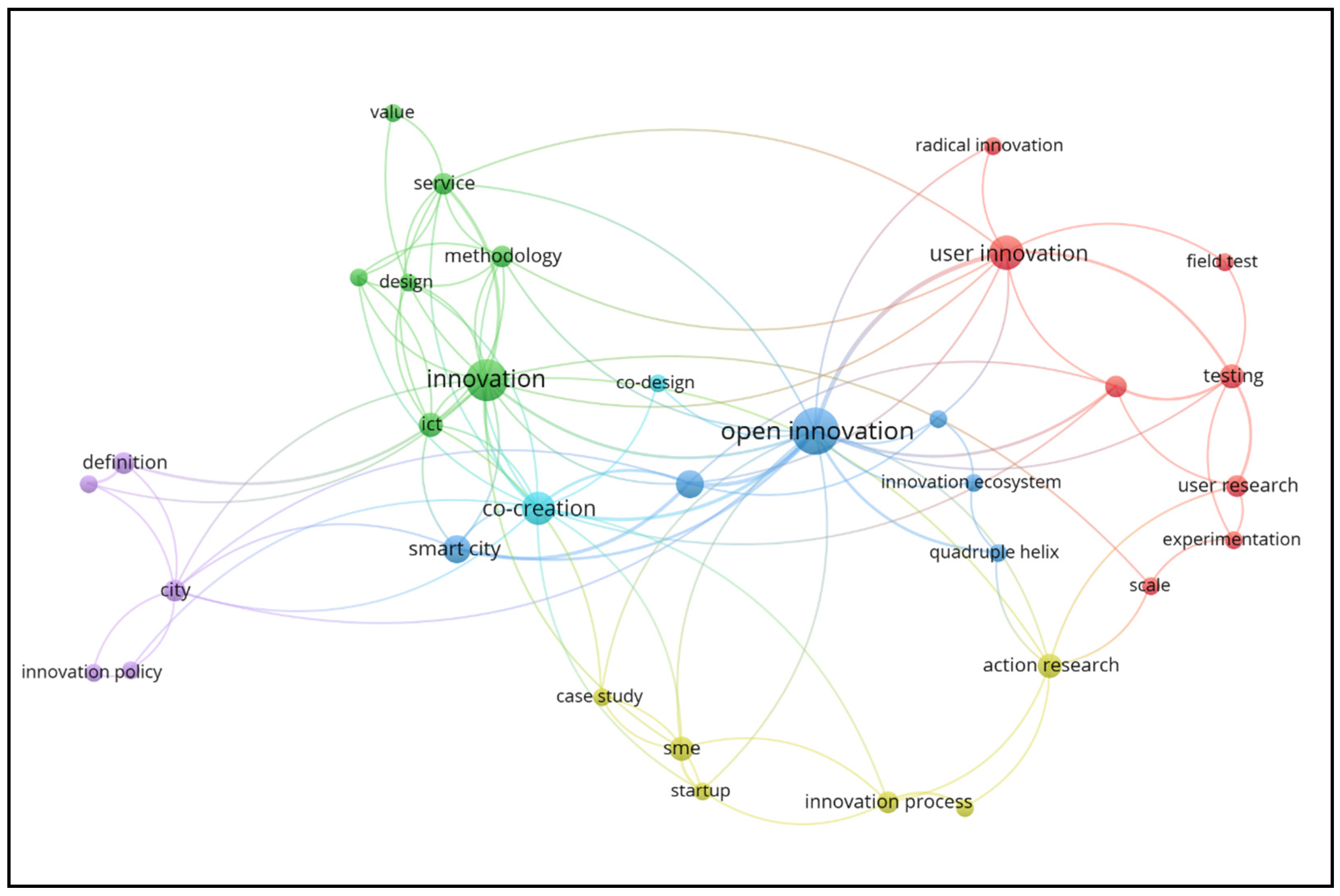 Sustainability 13 00791 g008