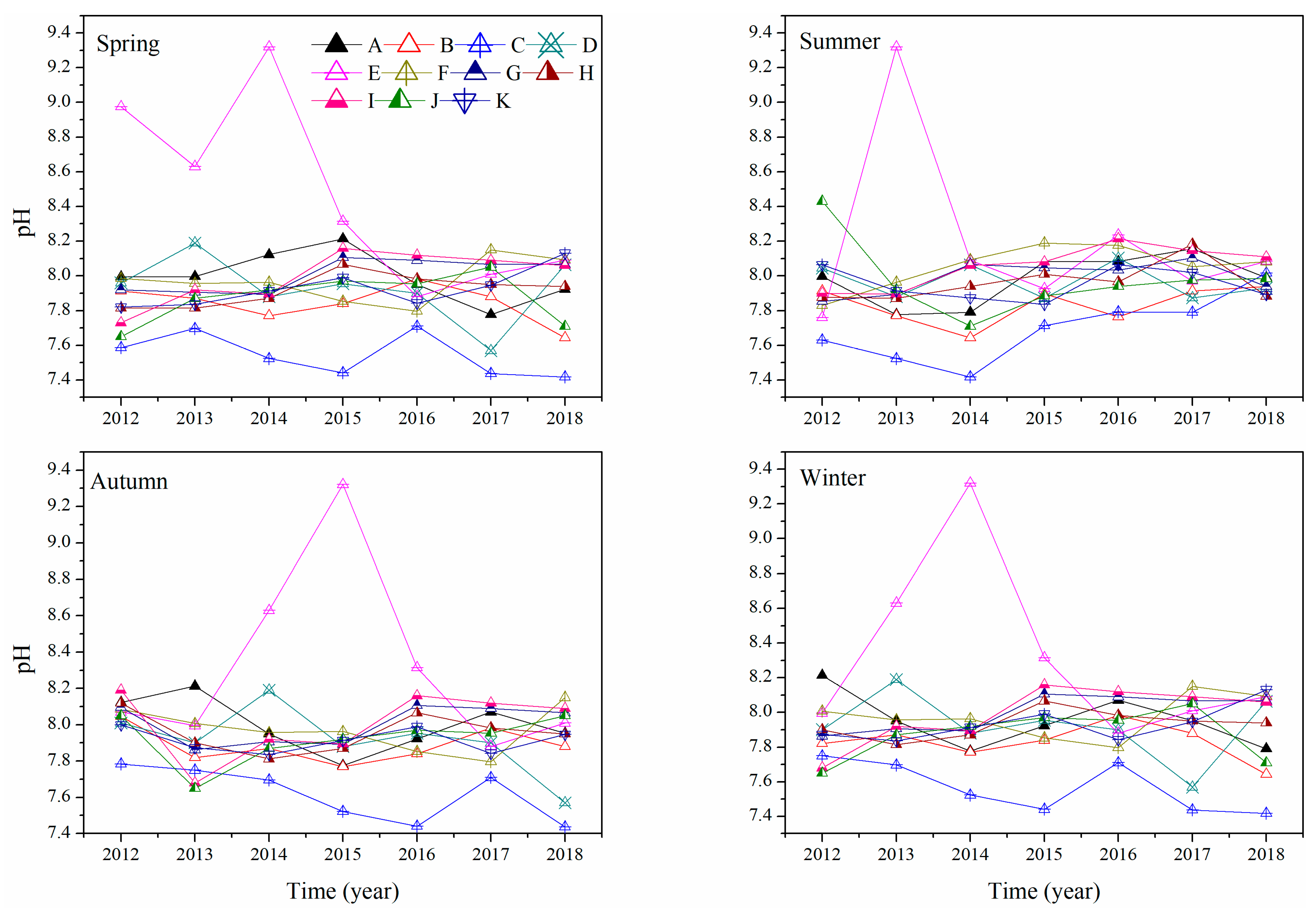 Sustainability 13 00792 g006