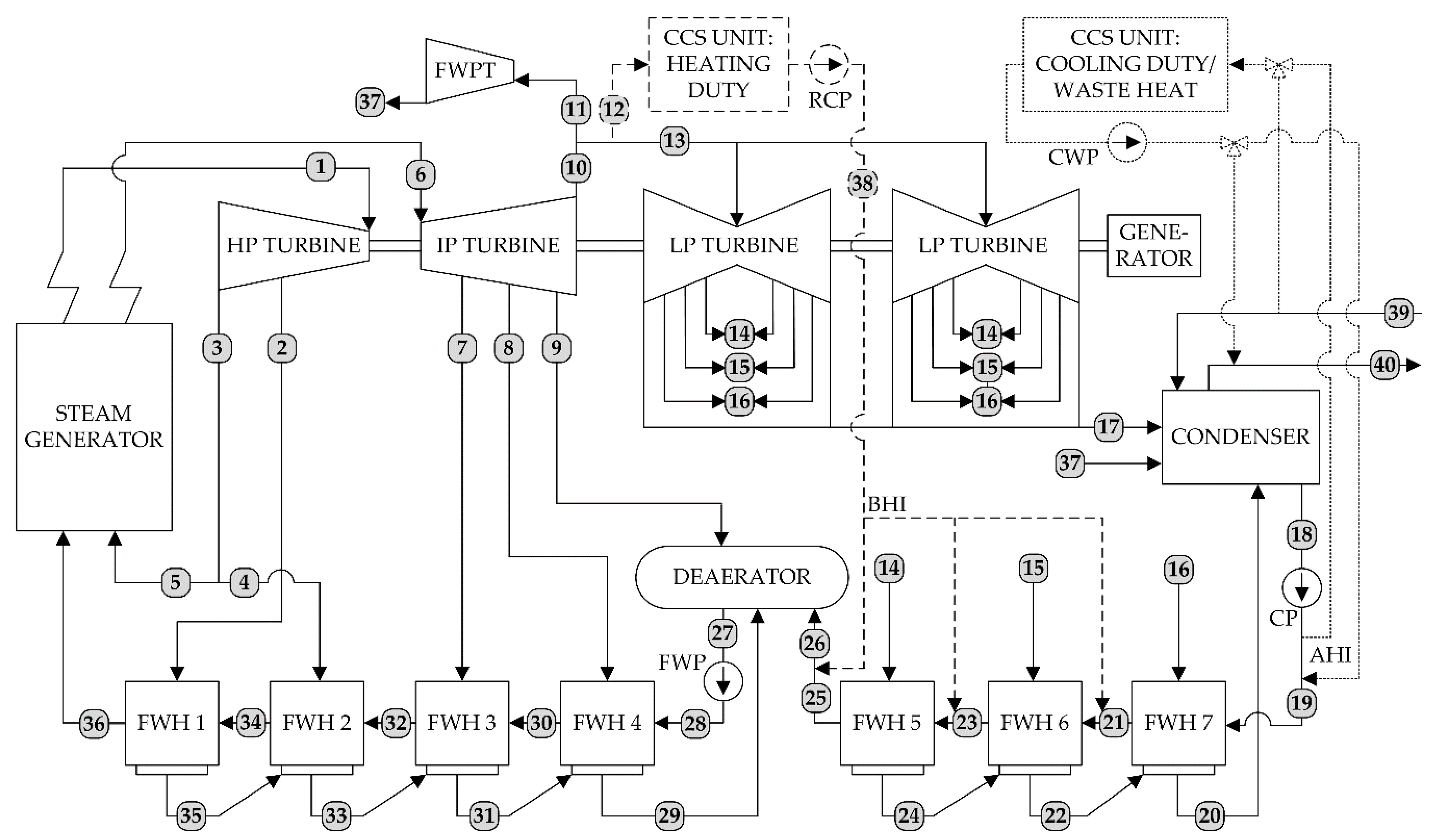 Sustainability 13 00801 g001