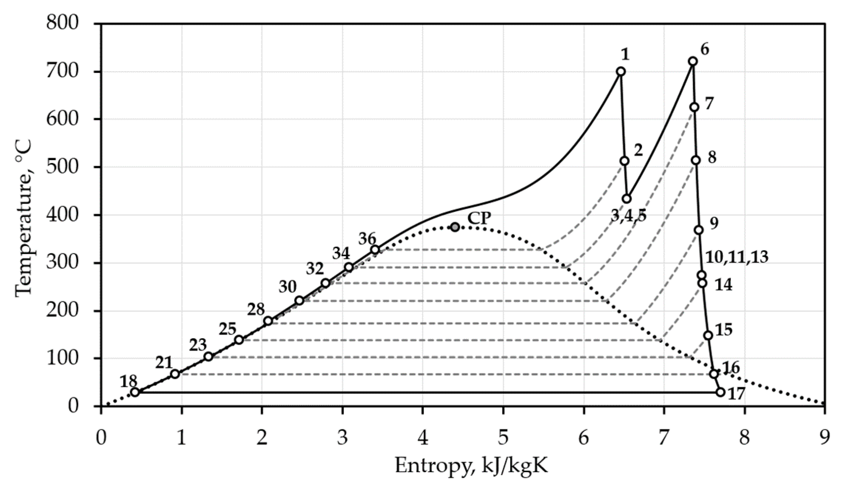 Sustainability 13 00801 g003