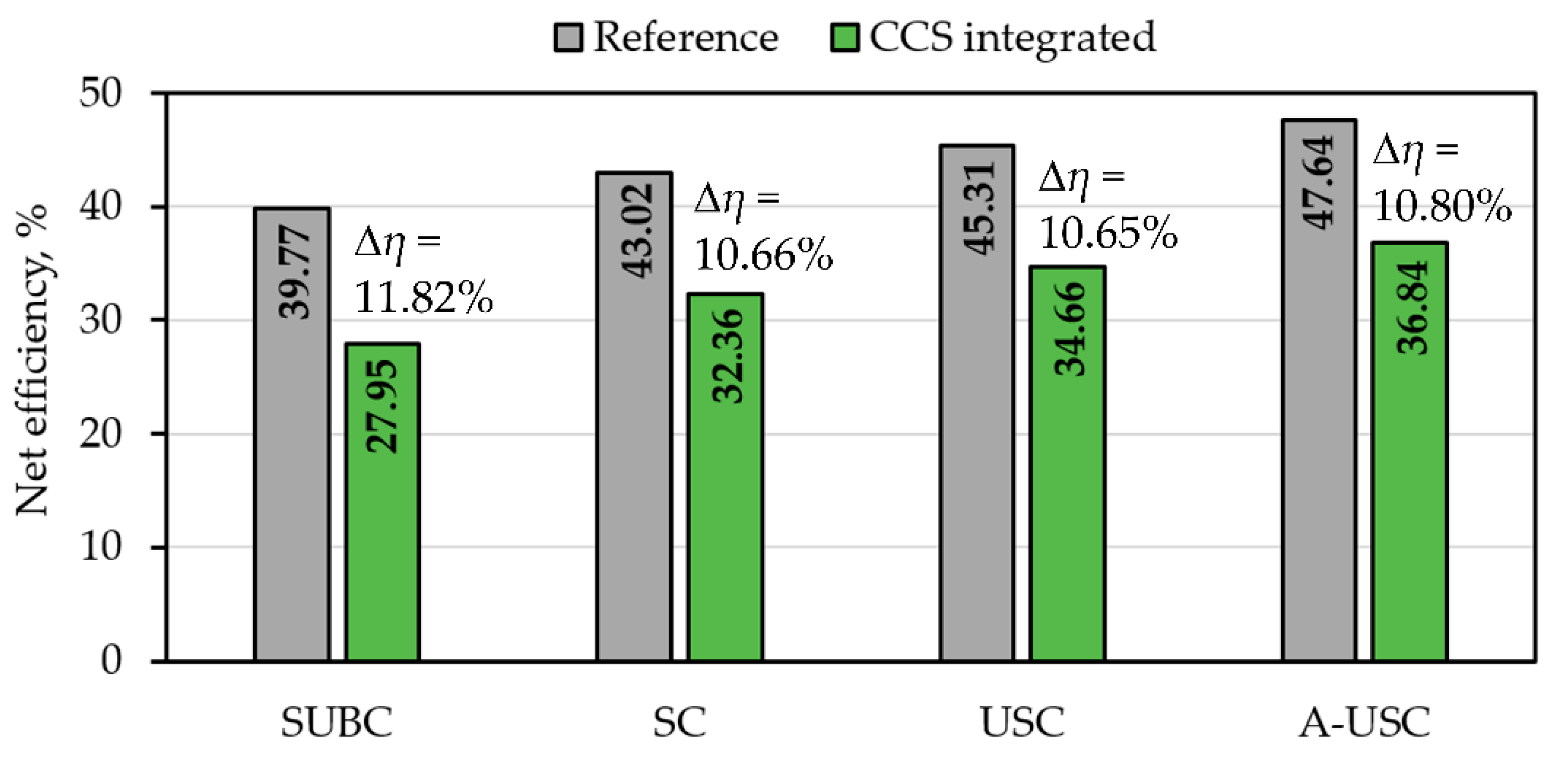 Sustainability 13 00801 g004
