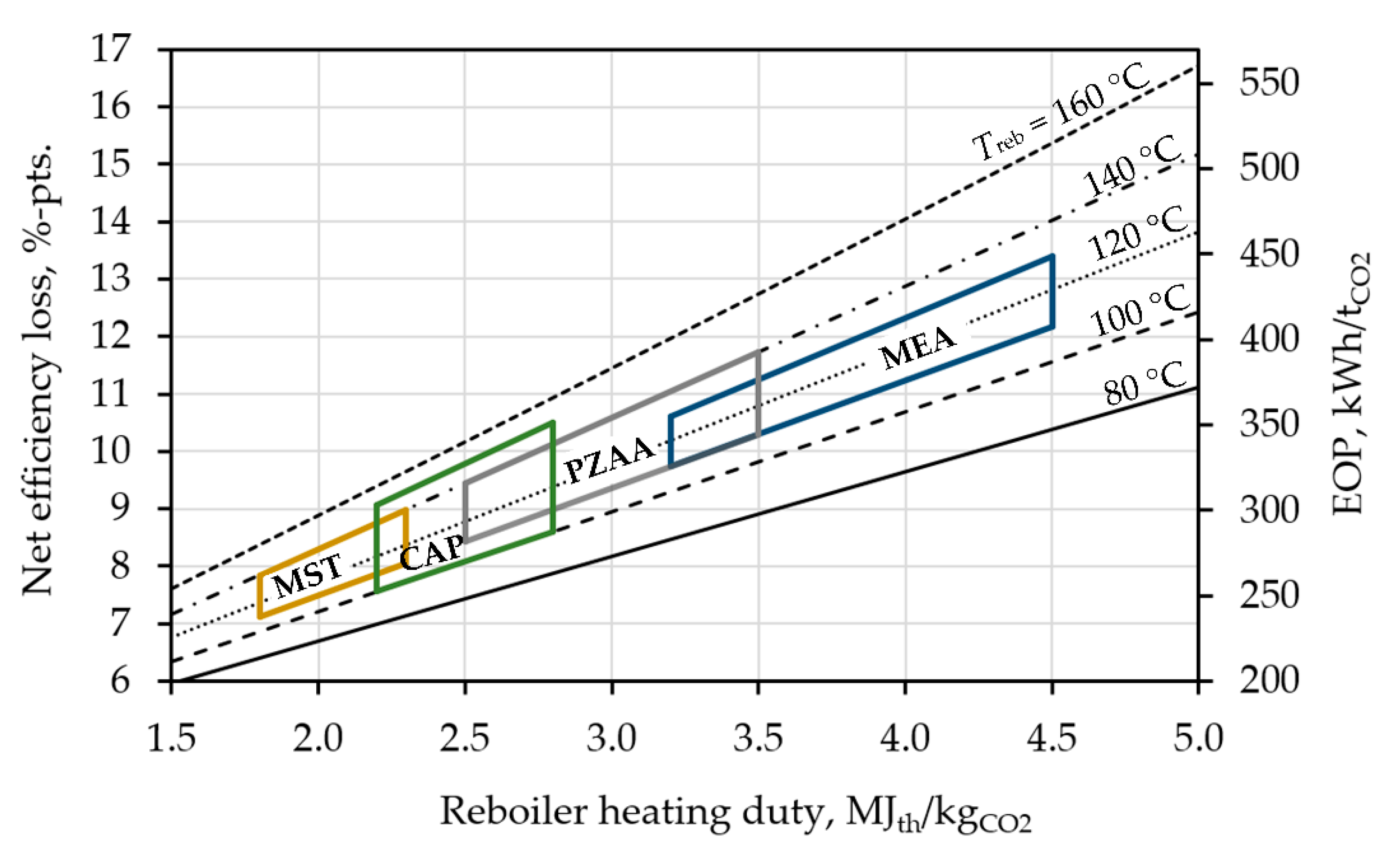 Sustainability 13 00801 g005