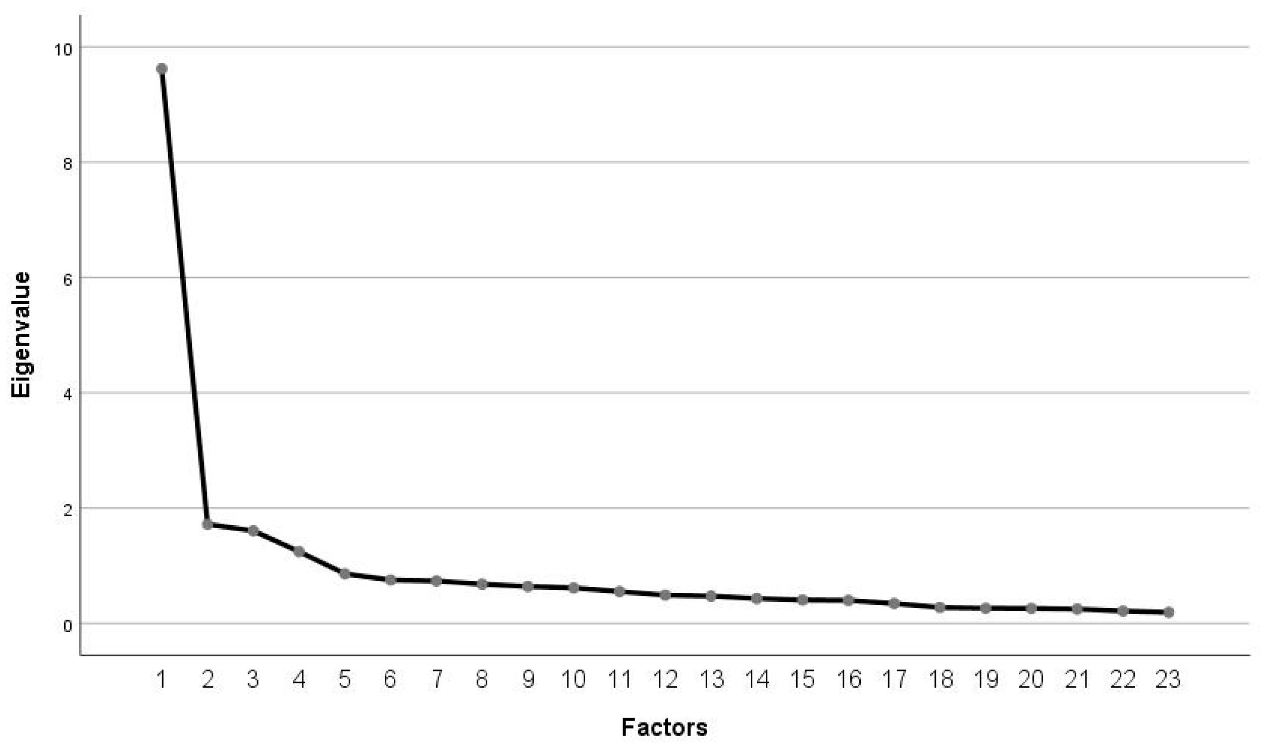 Sustainability 13 00802 g001 Sustainability 13 00802 g001