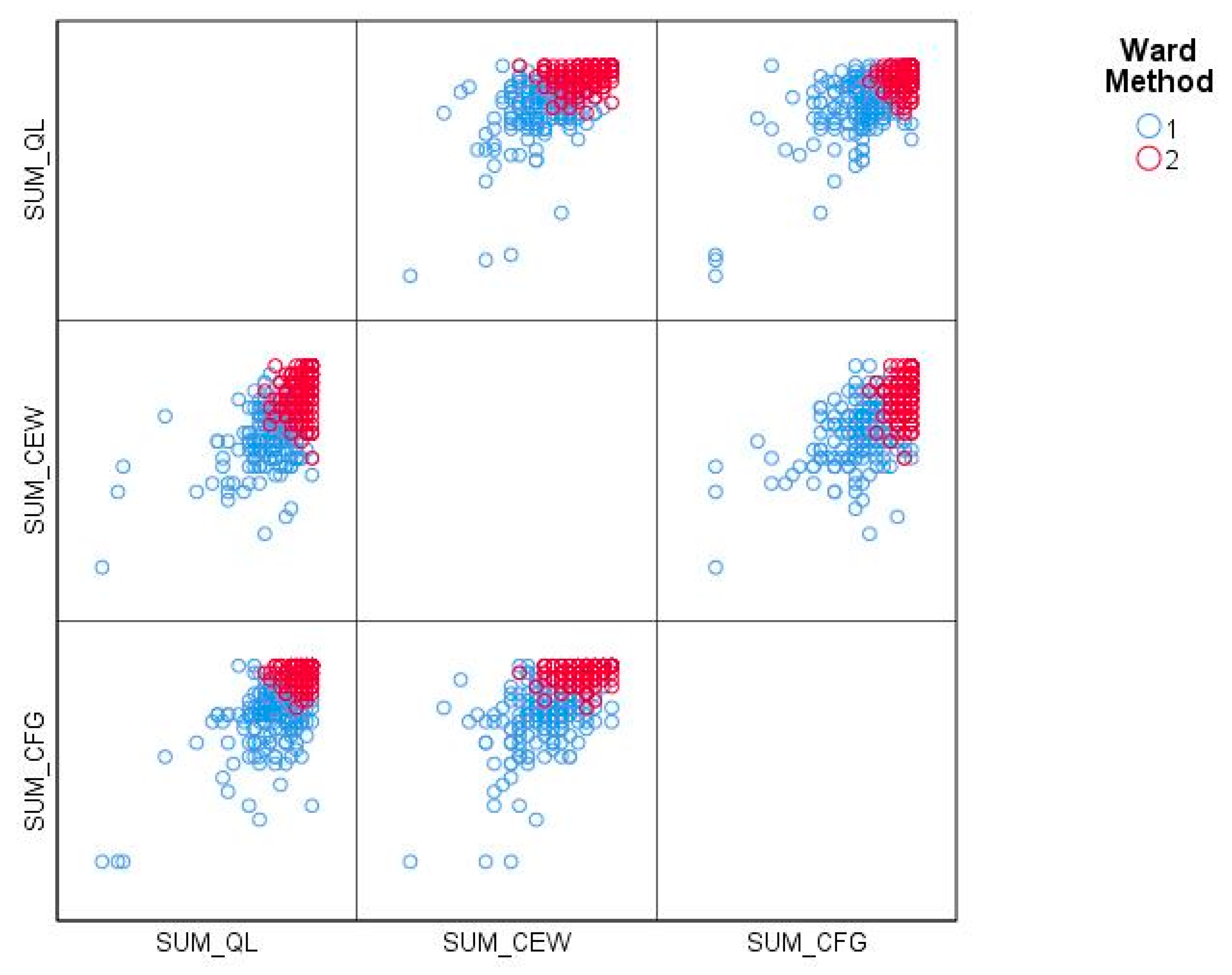 Sustainability 13 00802 g003 Sustainability 13 00802 g003