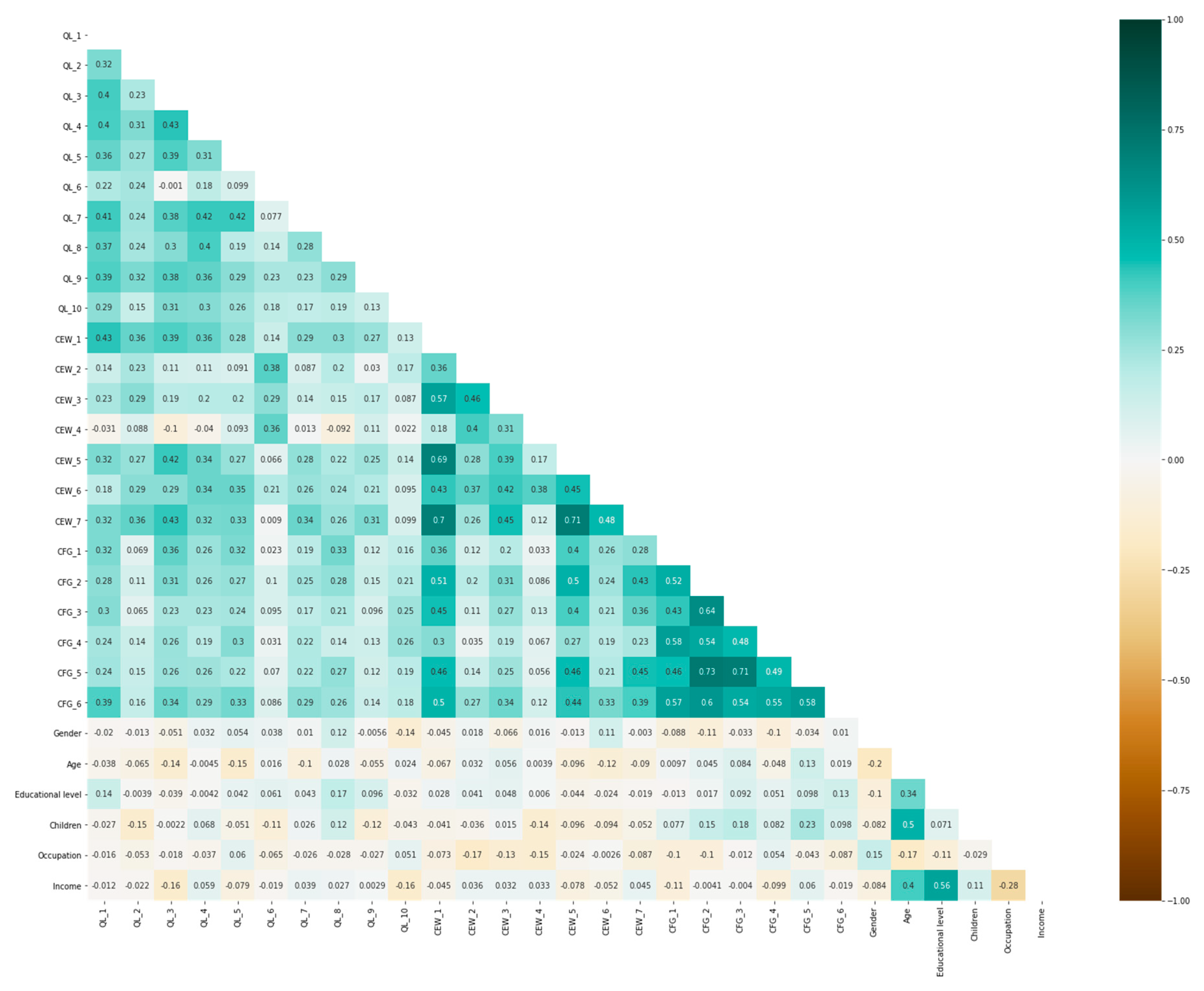 Sustainability 13 00802 g004 Sustainability 13 00802 g004