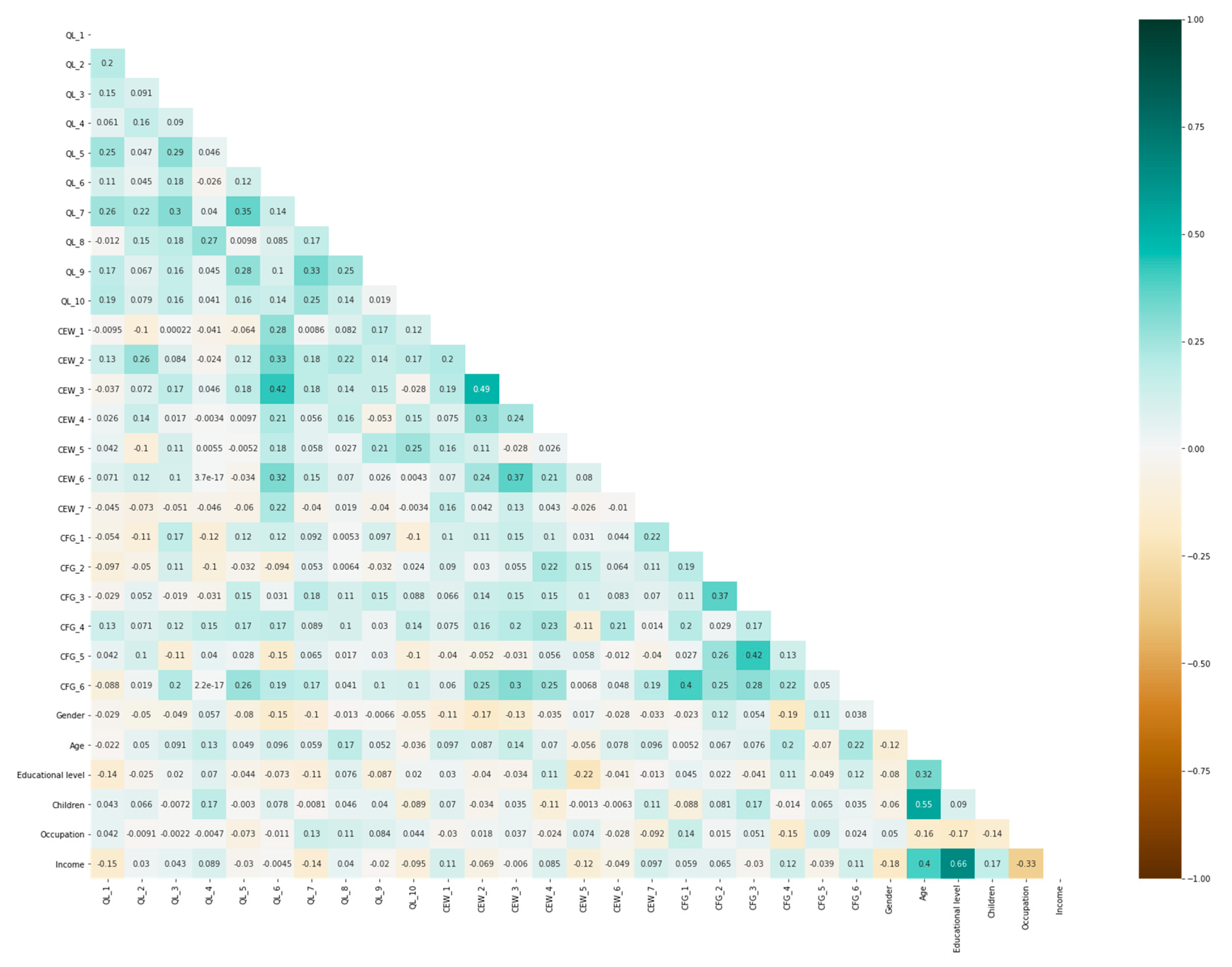 Sustainability 13 00802 g005 Sustainability 13 00802 g005