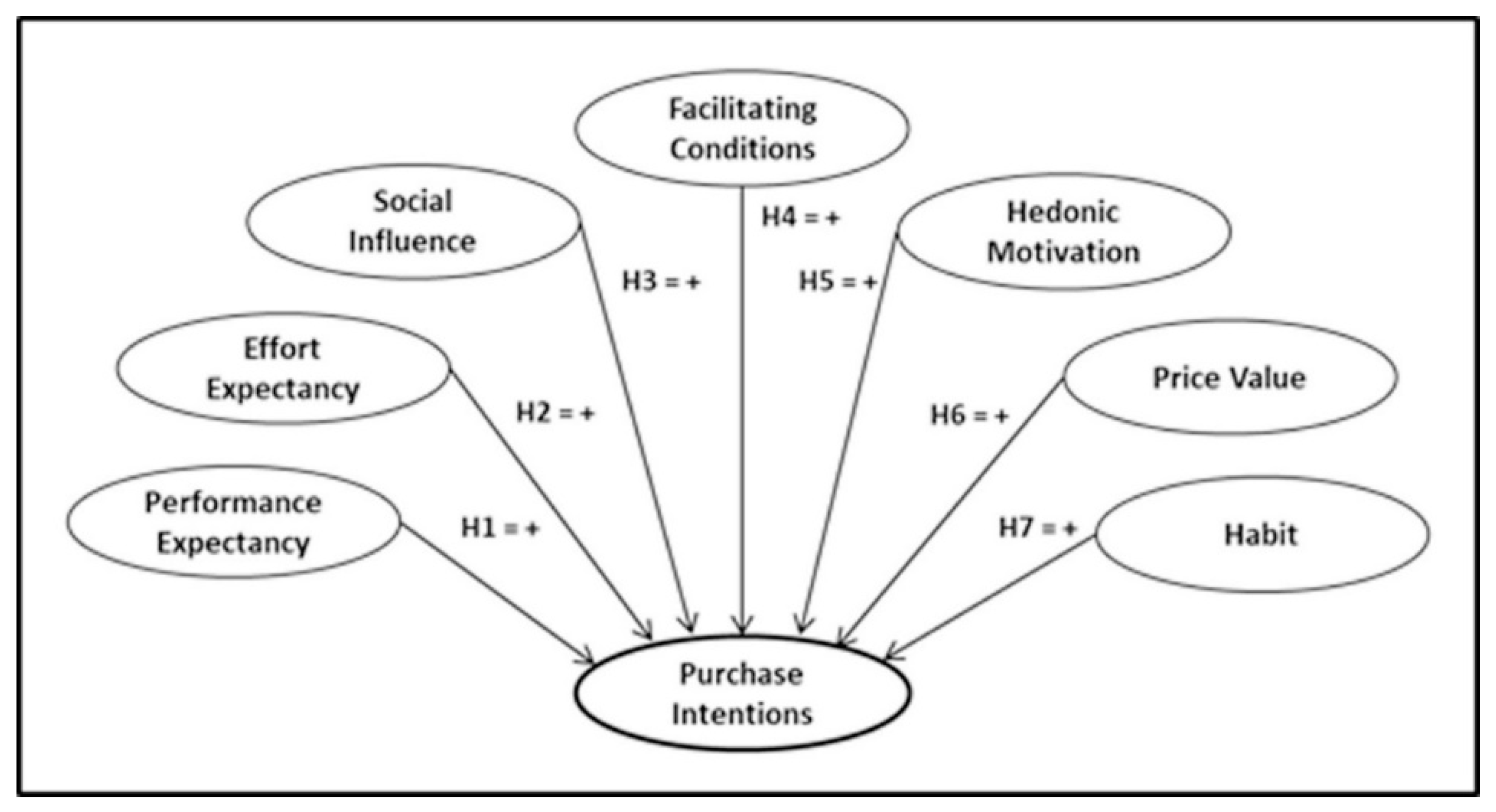 Sustainability 13 00803 g001