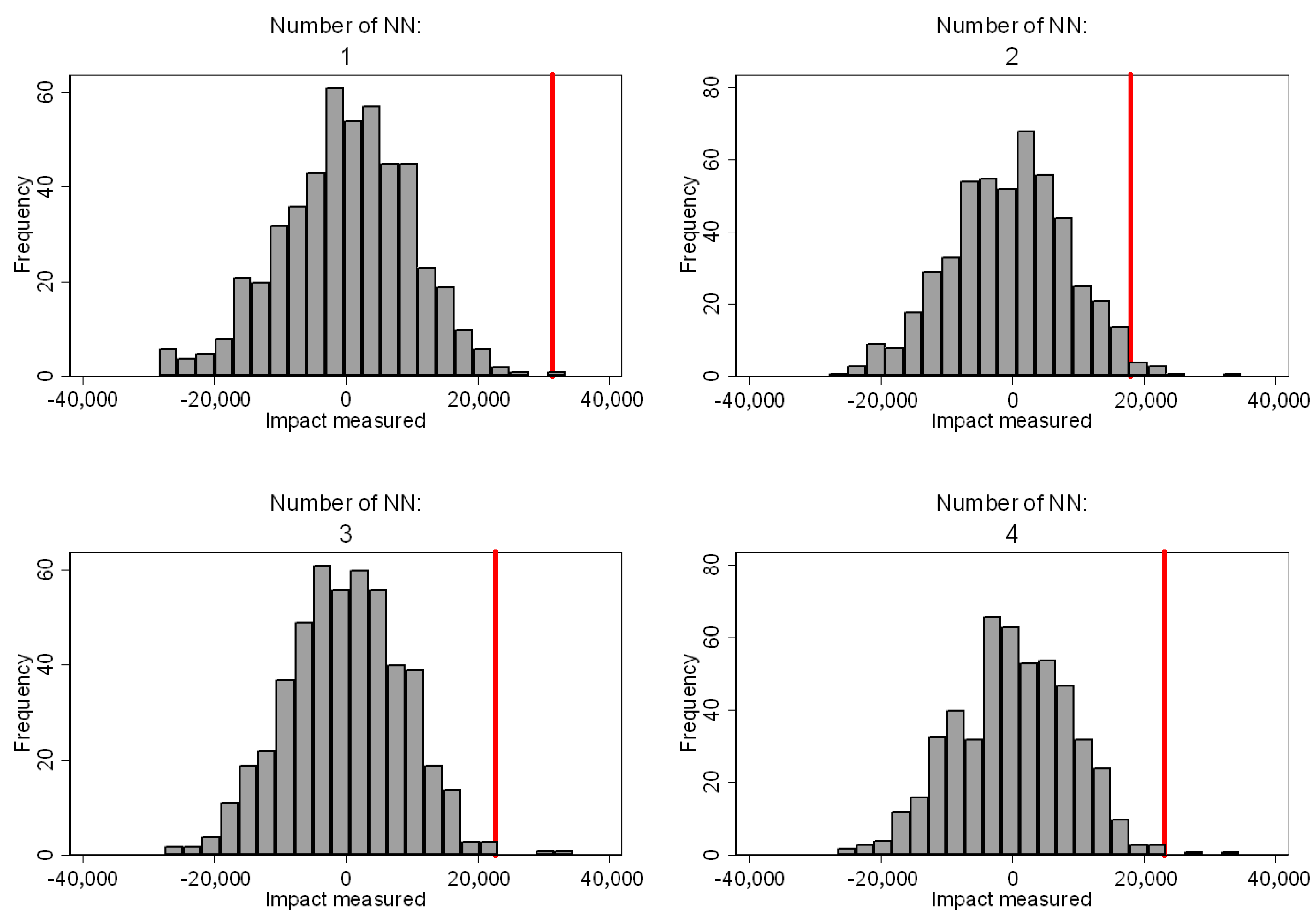 Sustainability 13 00804 g003