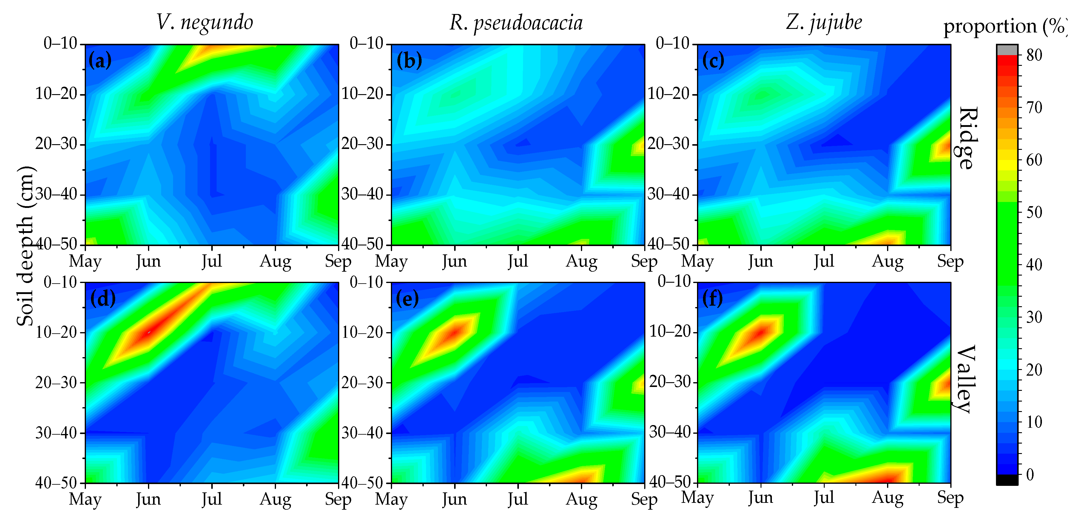 Sustainability Free Full Text Intensified Interspecific Competition For Water After Afforestation With Robinia Pseudoacacia Into A Native Shrubland In The Taihang Mountains Northern China Html
