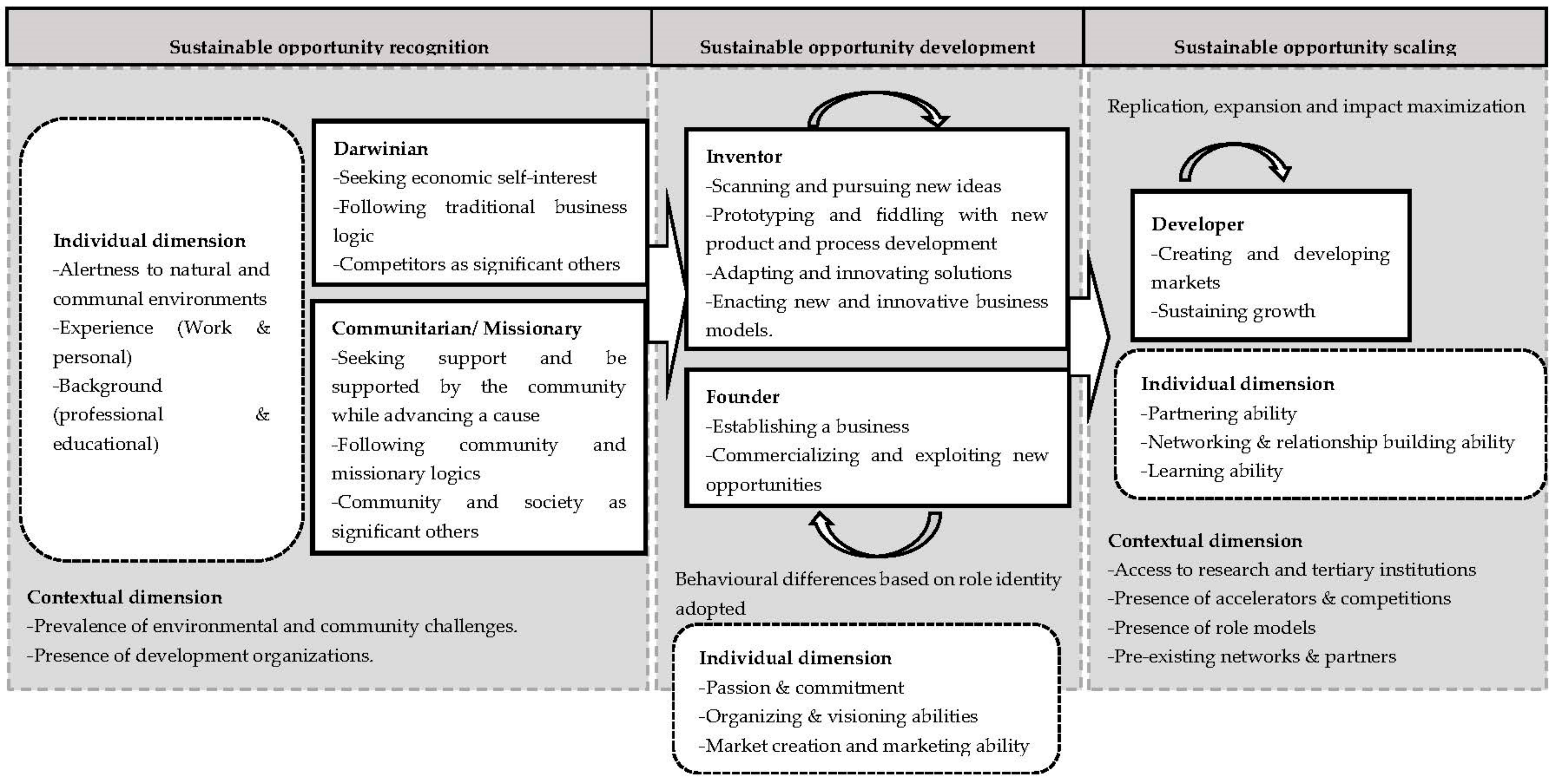 Sustainability 13 00812 g001 Sustainability 13 00812 g001