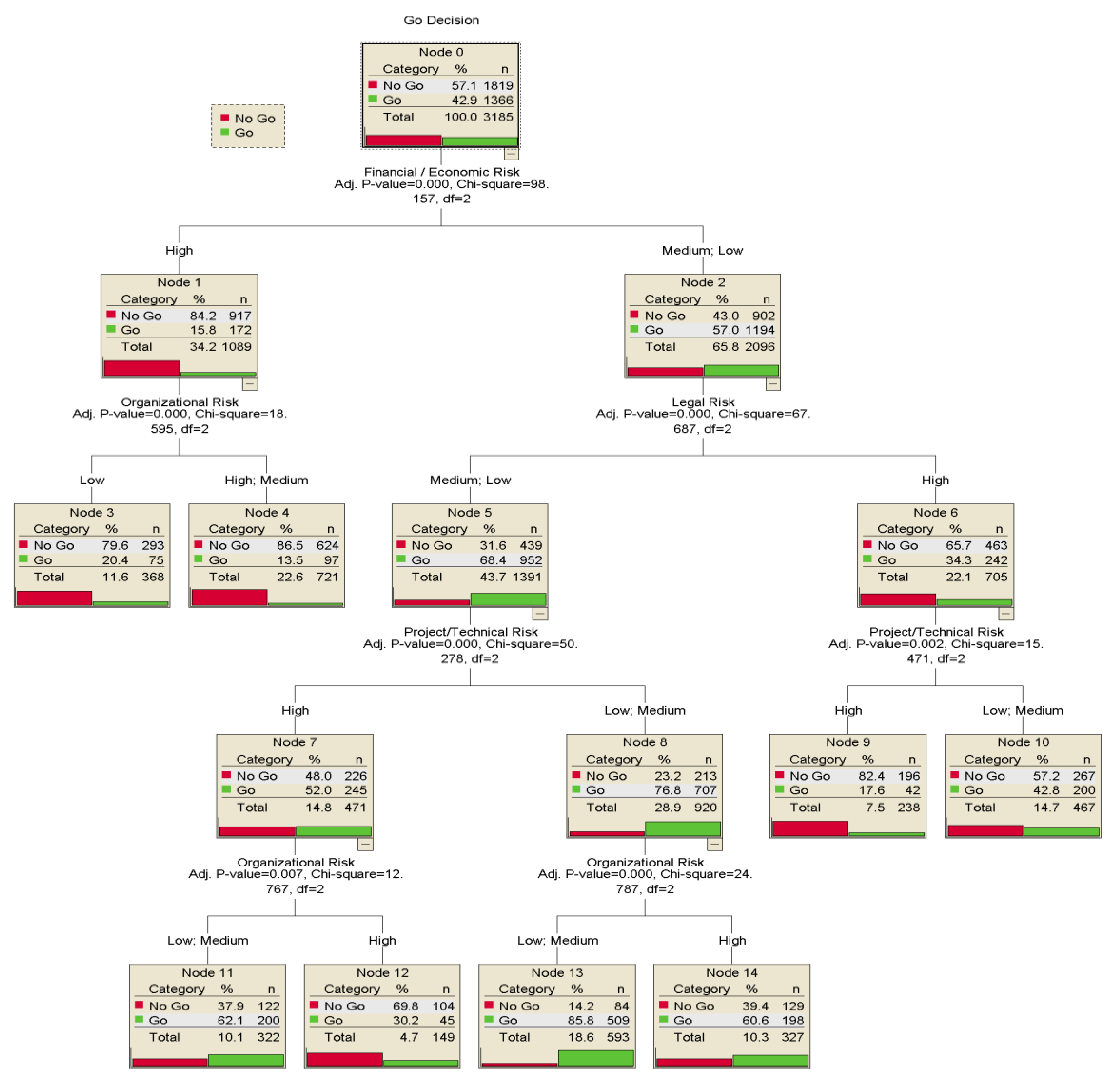 Sustainability 13 00815 g003