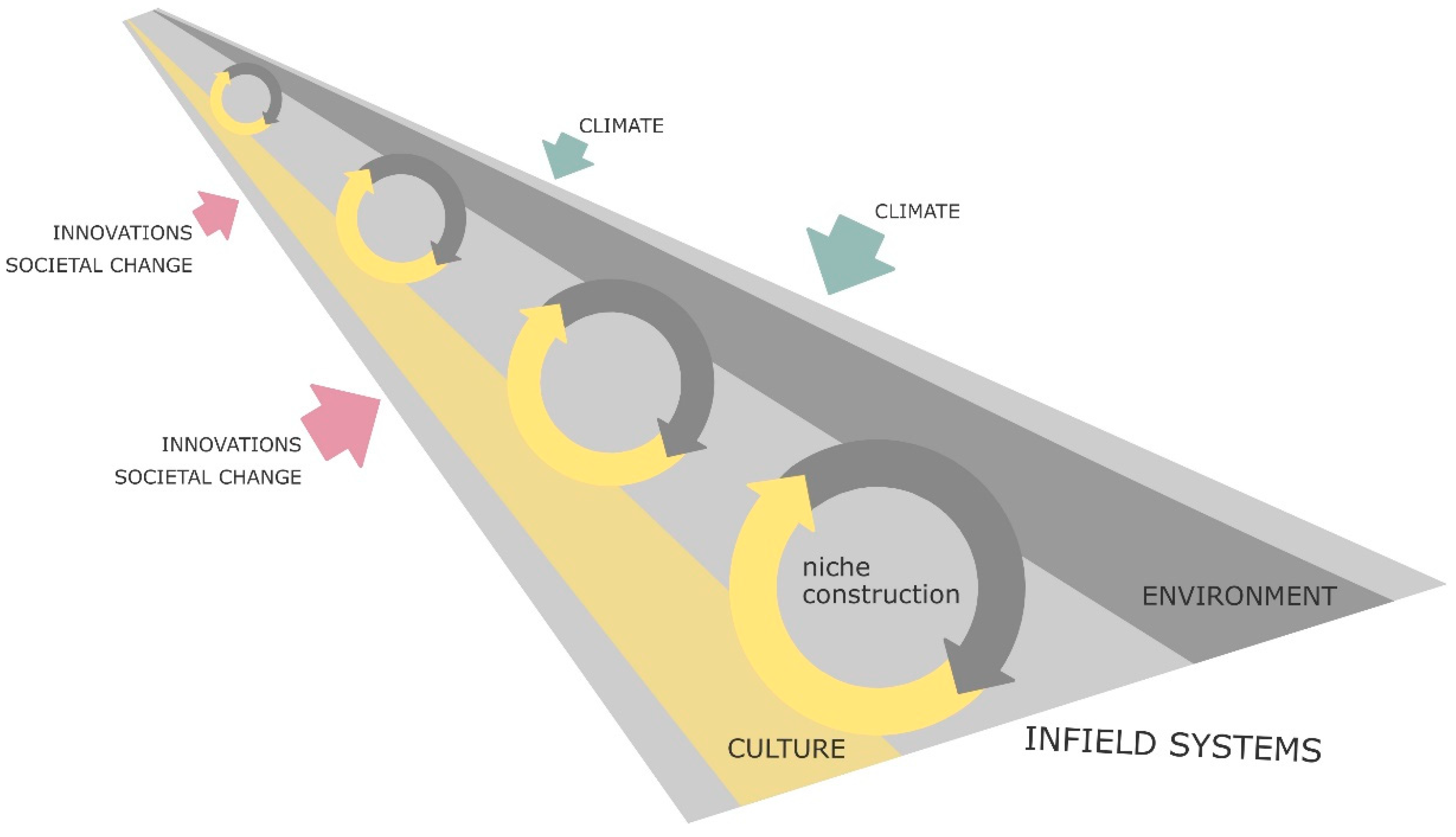 Sustainability 13 00817 g005