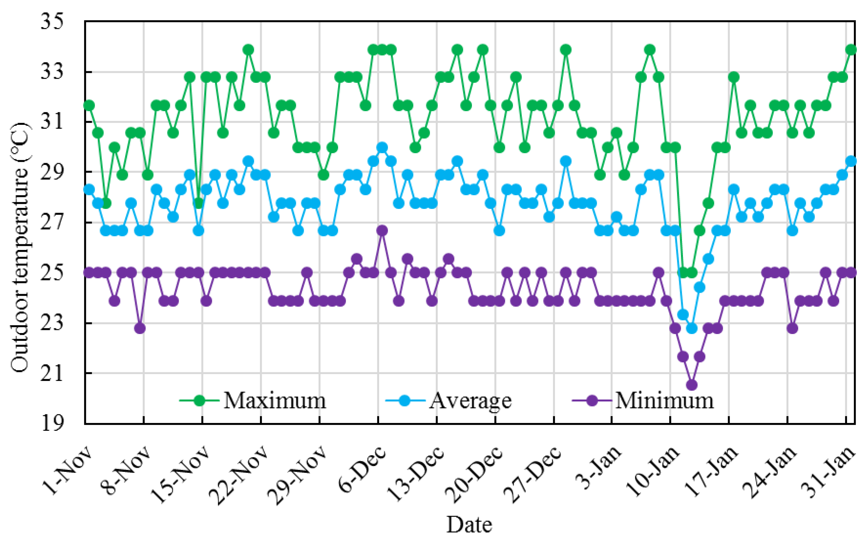 Sustainability 13 00818 g002