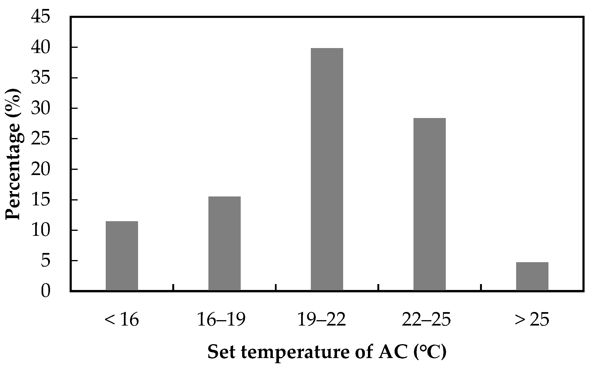 Sustainability 13 00818 g007
