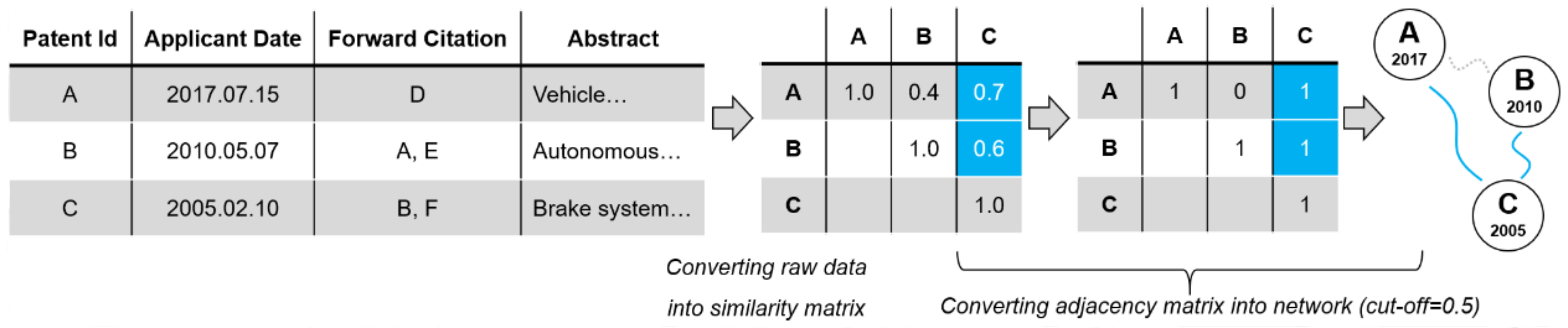 Sustainability 13 00820 g002 Sustainability 13 00820 g002