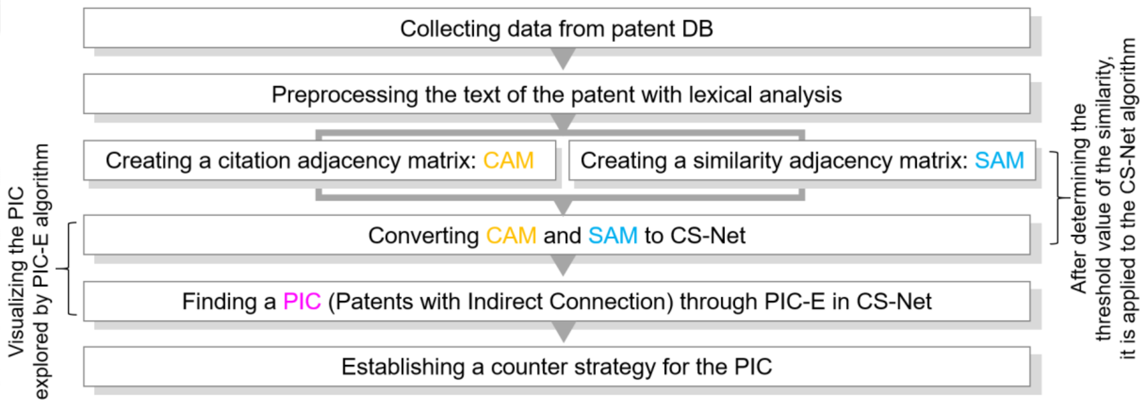 Sustainability 13 00820 g003 Sustainability 13 00820 g003