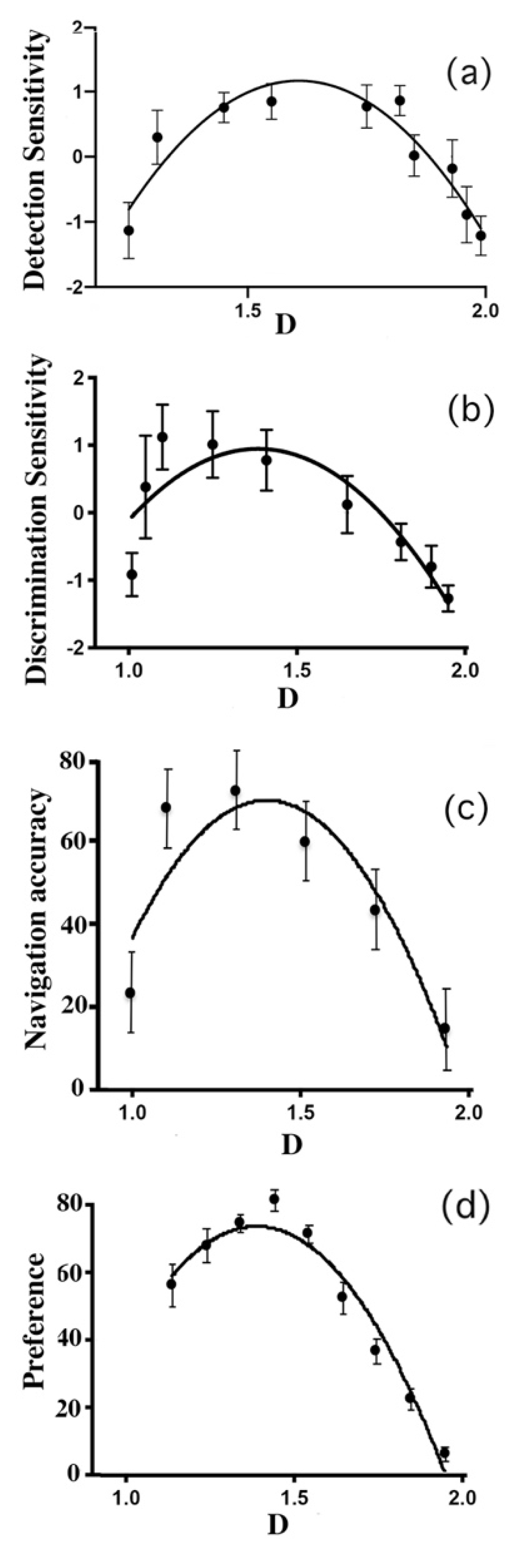 Sustainability 13 00823 g005