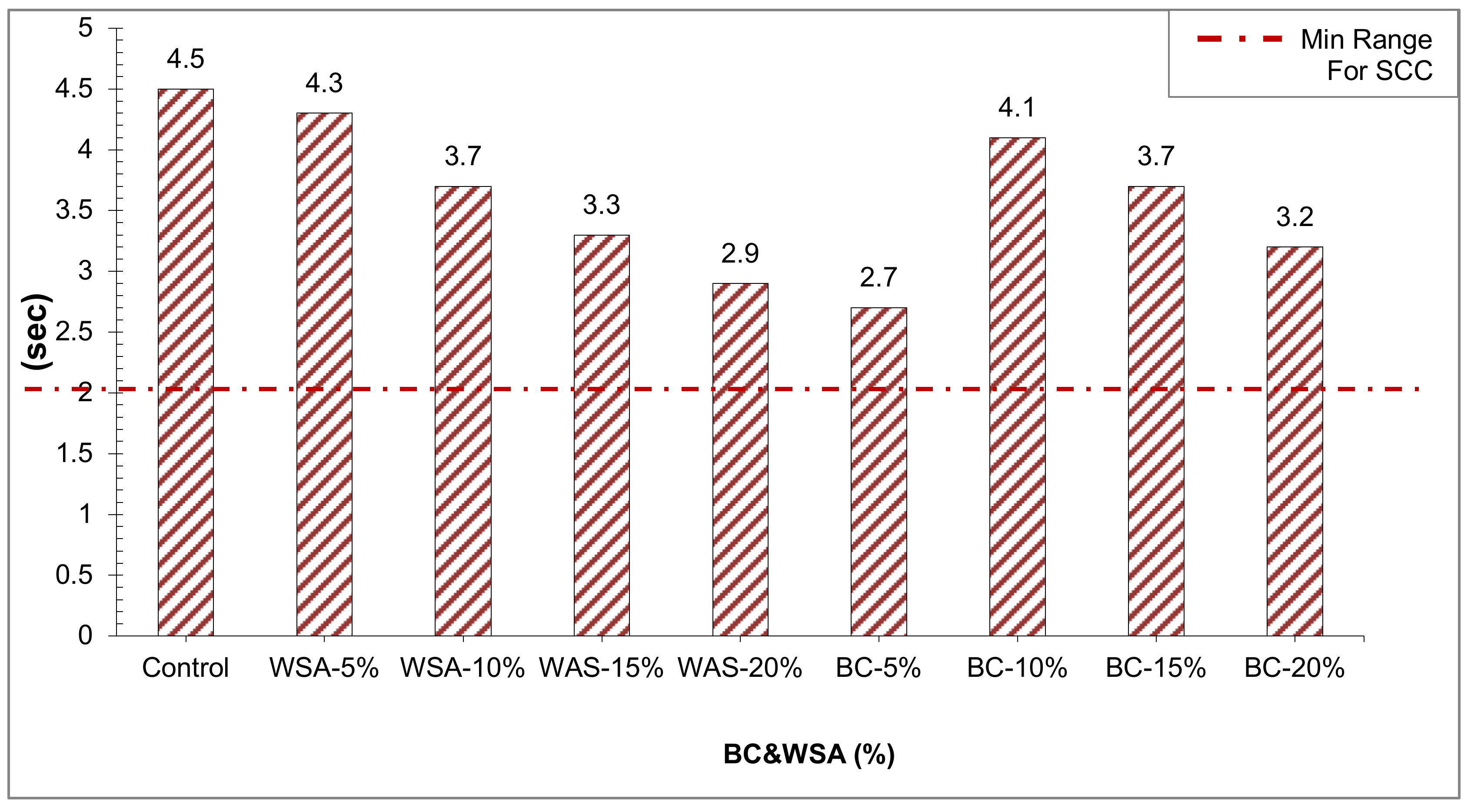 Sustainability 13 00824 g003 Sustainability 13 00824 g003