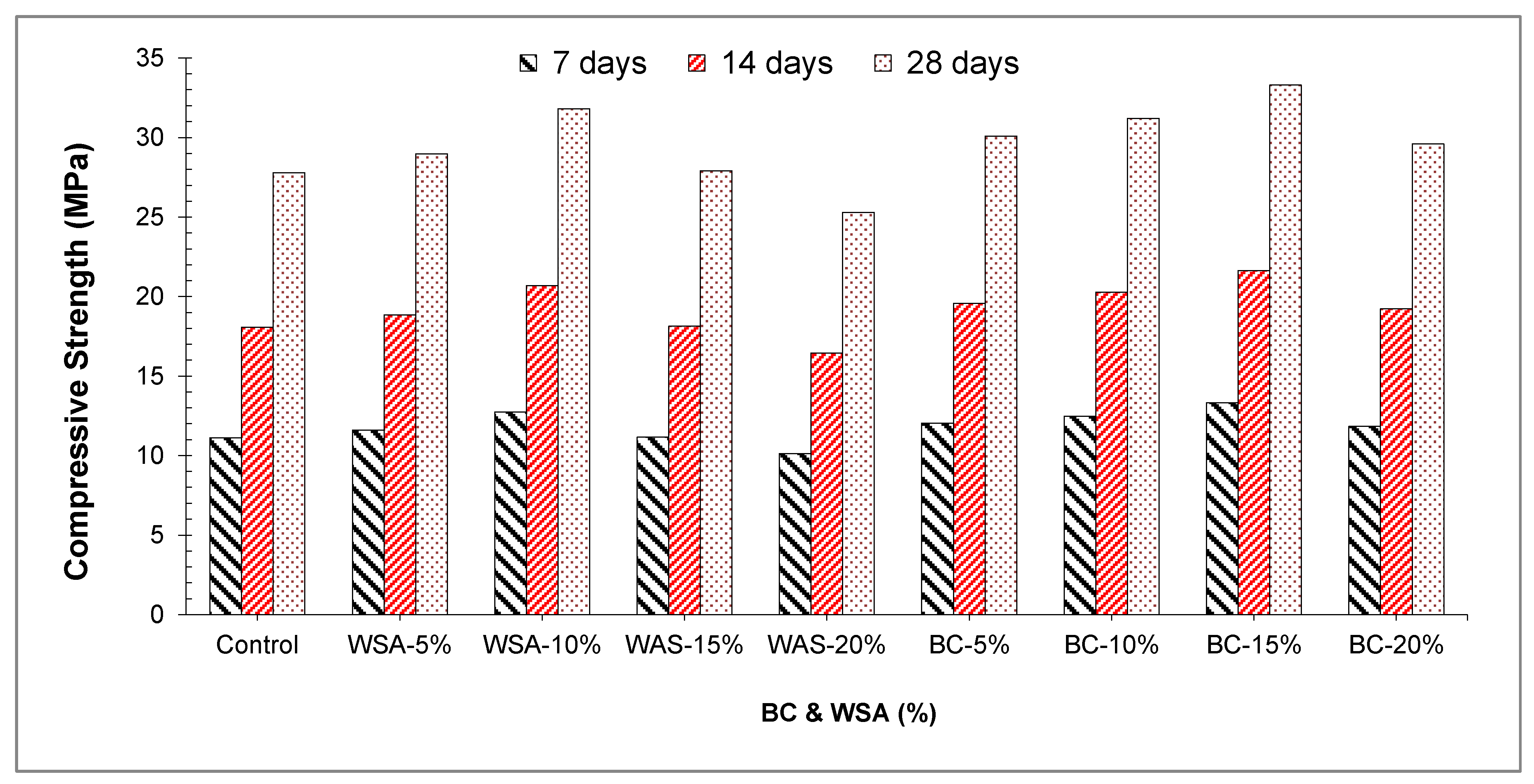 Sustainability 13 00824 g007 Sustainability 13 00824 g007