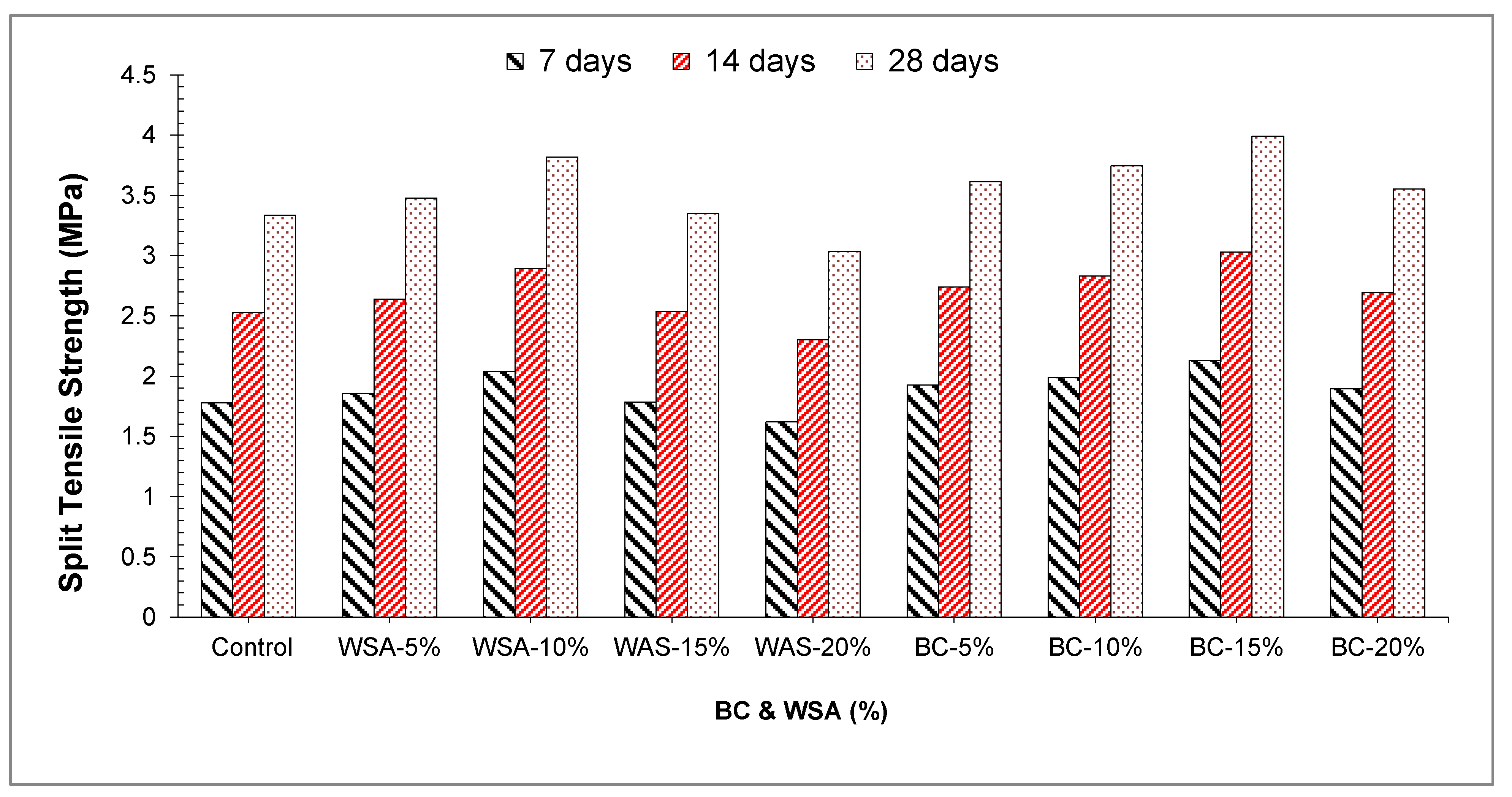 Sustainability 13 00824 g012 Sustainability 13 00824 g012