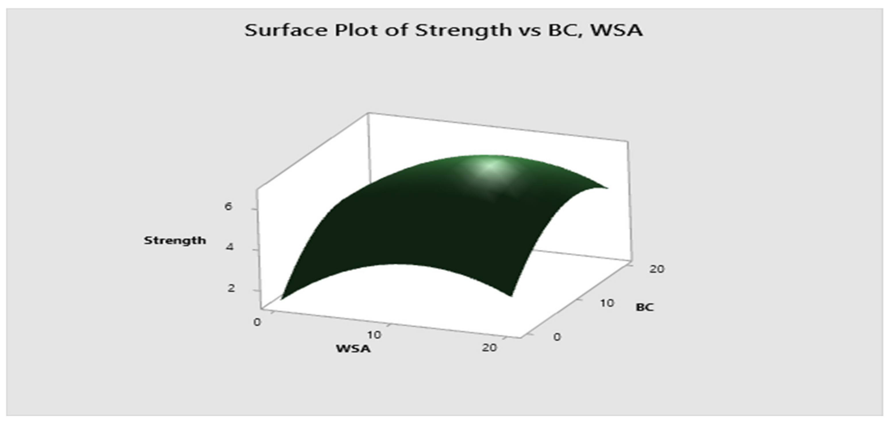 Sustainability 13 00824 g014 Sustainability 13 00824 g014